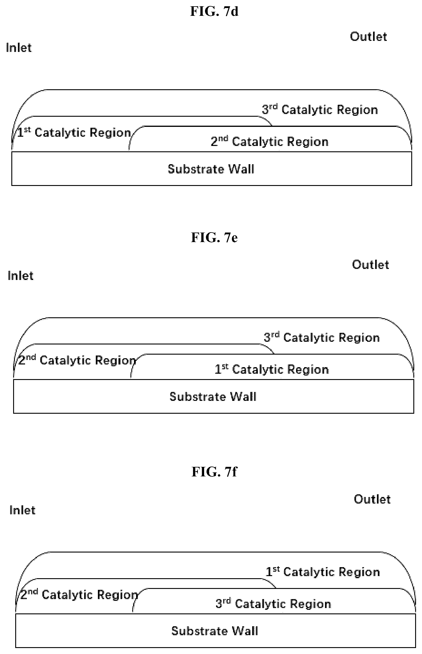 Patent US12551869 Figure 8 – Sulfur-containing organic compound assisted metal nanoparticle synthesis for three-way catalysis application