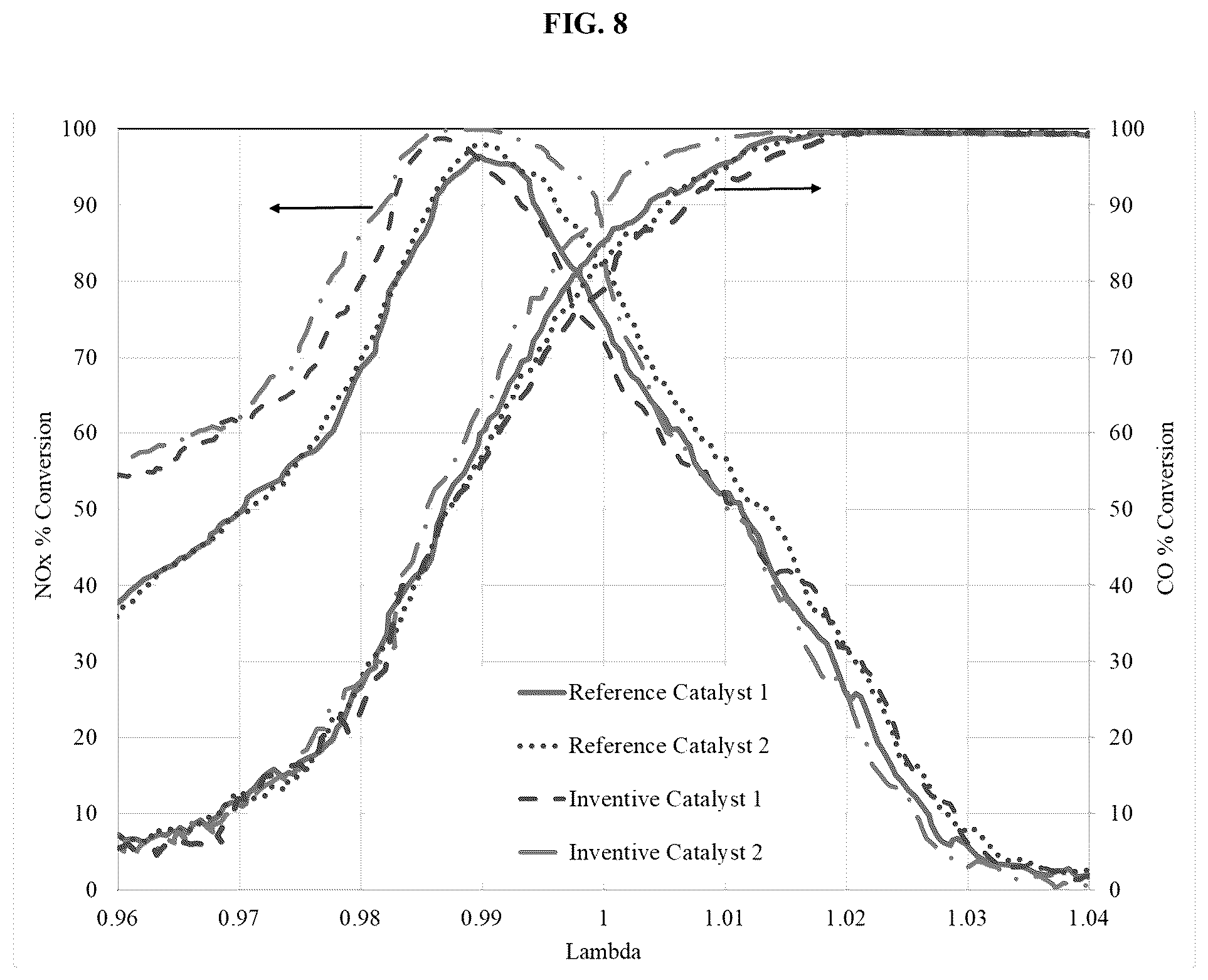 Patent US12551869 Figure 11 – Sulfur-containing organic compound assisted metal nanoparticle synthesis for three-way catalysis application