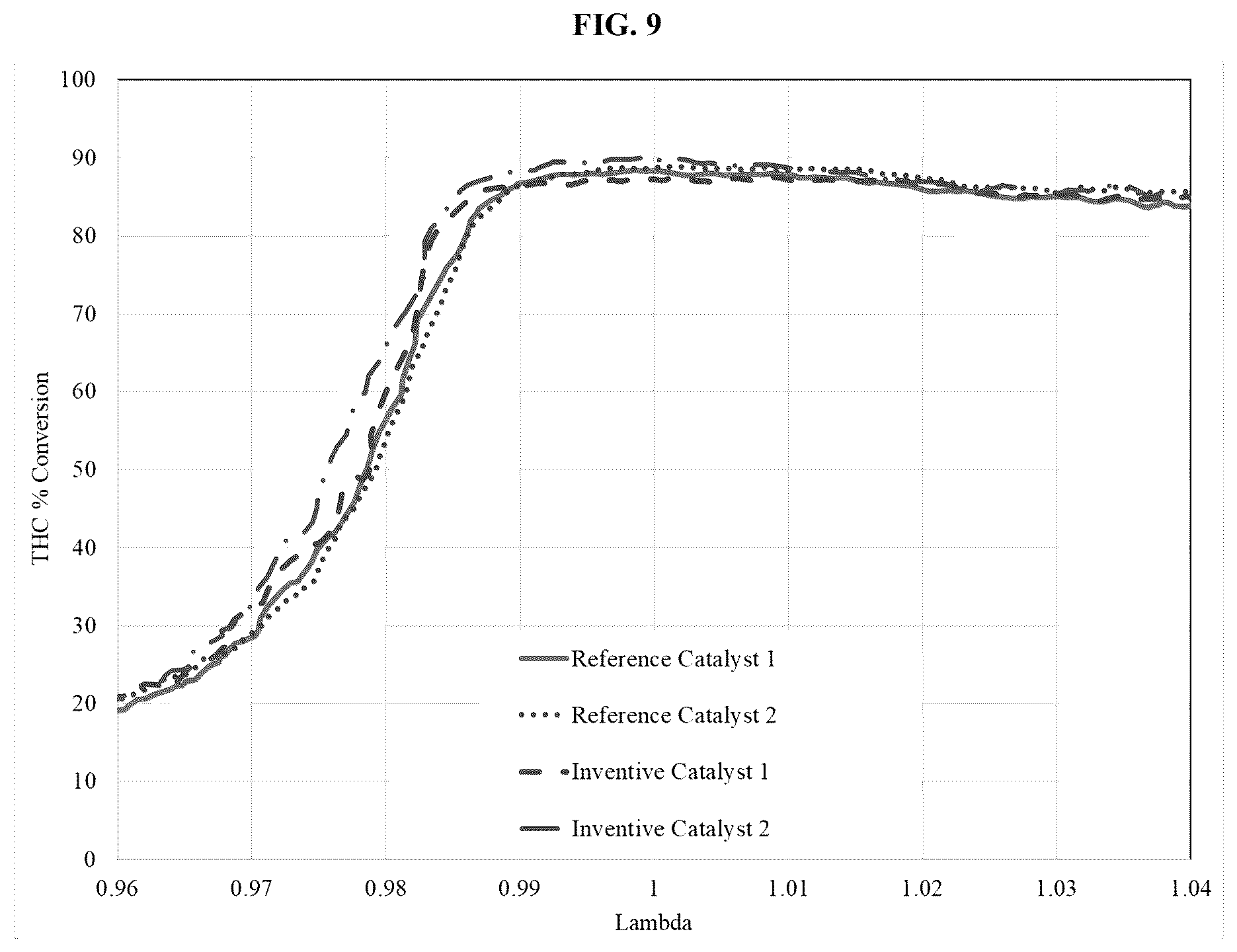 Patent US12551869 Figure 12 – Sulfur-containing organic compound assisted metal nanoparticle synthesis for three-way catalysis application