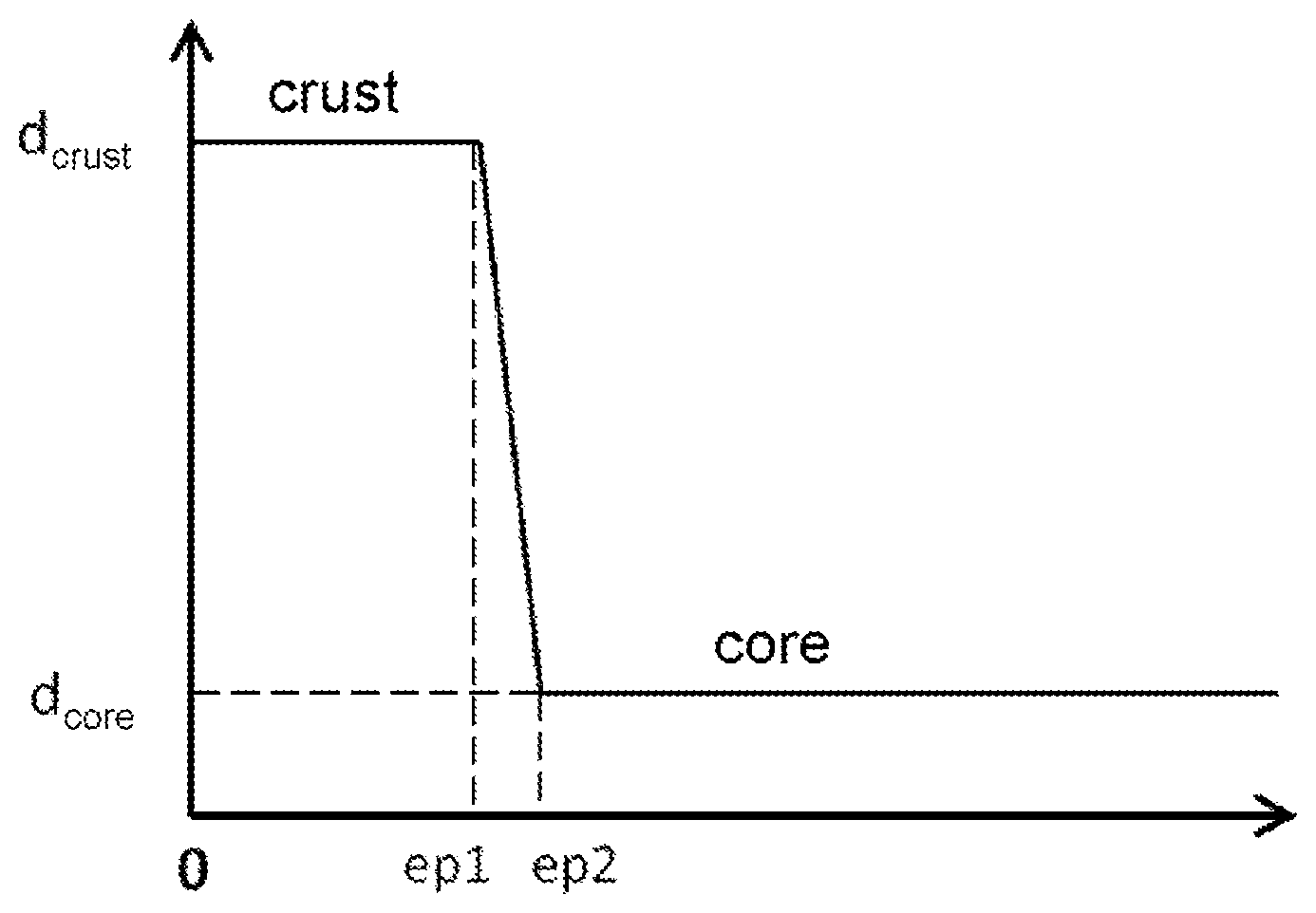 Patent US12551872 Figure 1 – Method for preparing a catalyst containing an active nickel phase distributed in a shell and a nickel-copper alloy