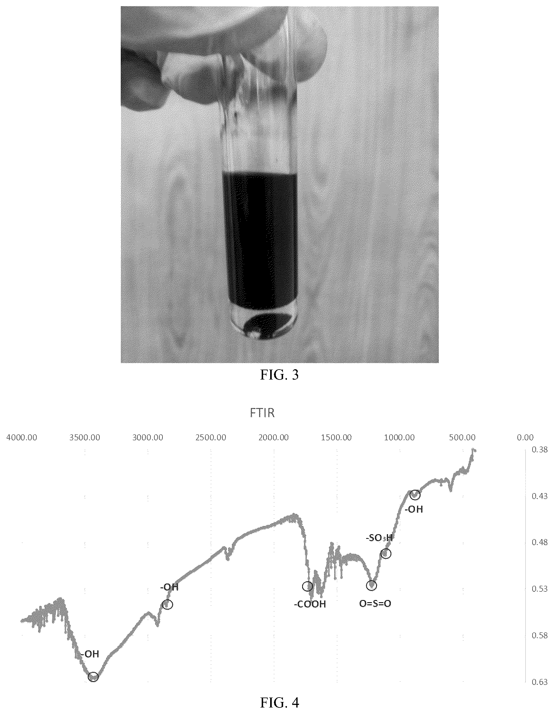 Patent US12551873 Figure 2 – Carbon-based solid acid catalyst, preparation method of catalyst, and application to hydrothermal conversion of biomass