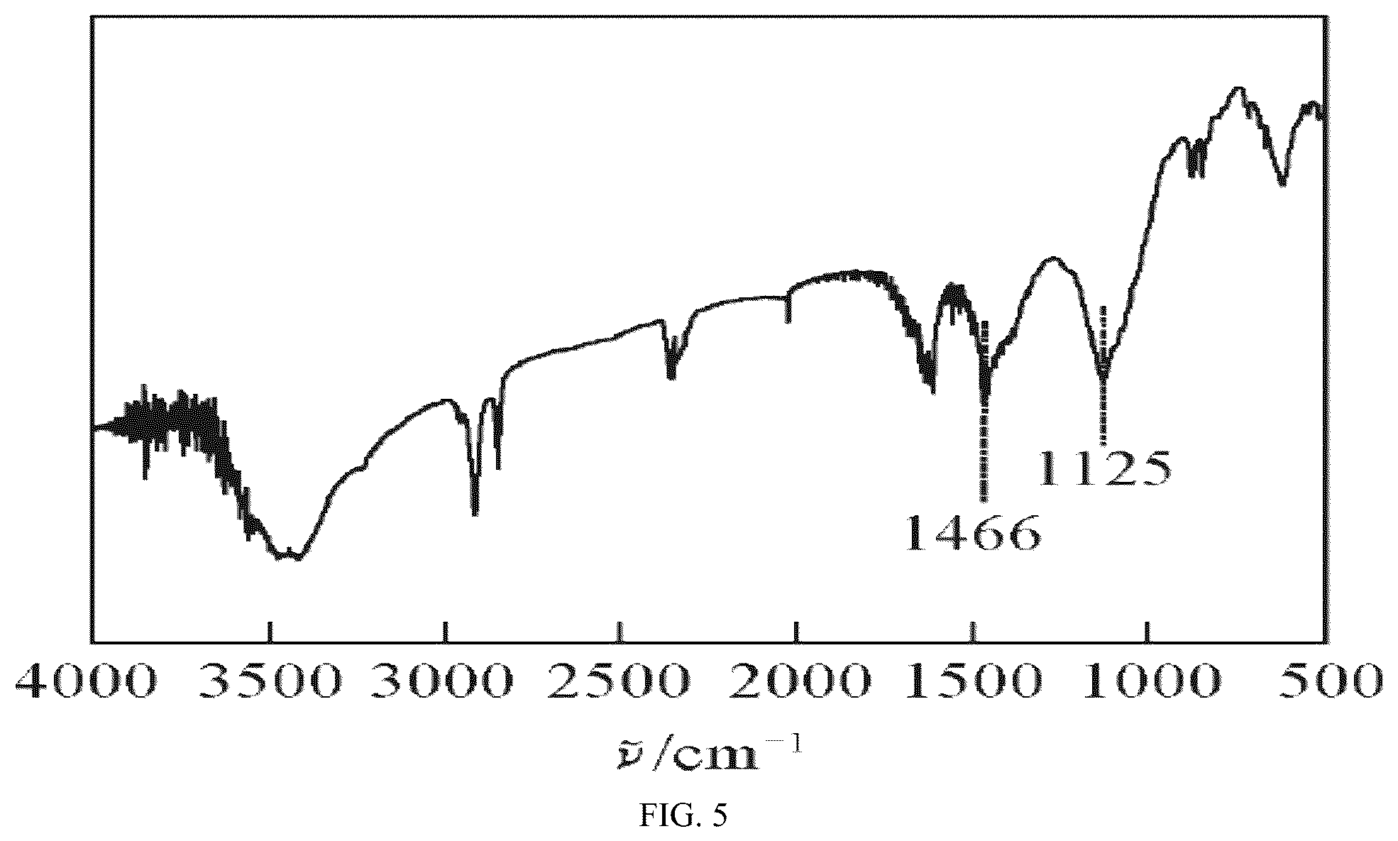 Patent US12551873 Figure 3 – Carbon-based solid acid catalyst, preparation method of catalyst, and application to hydrothermal conversion of biomass