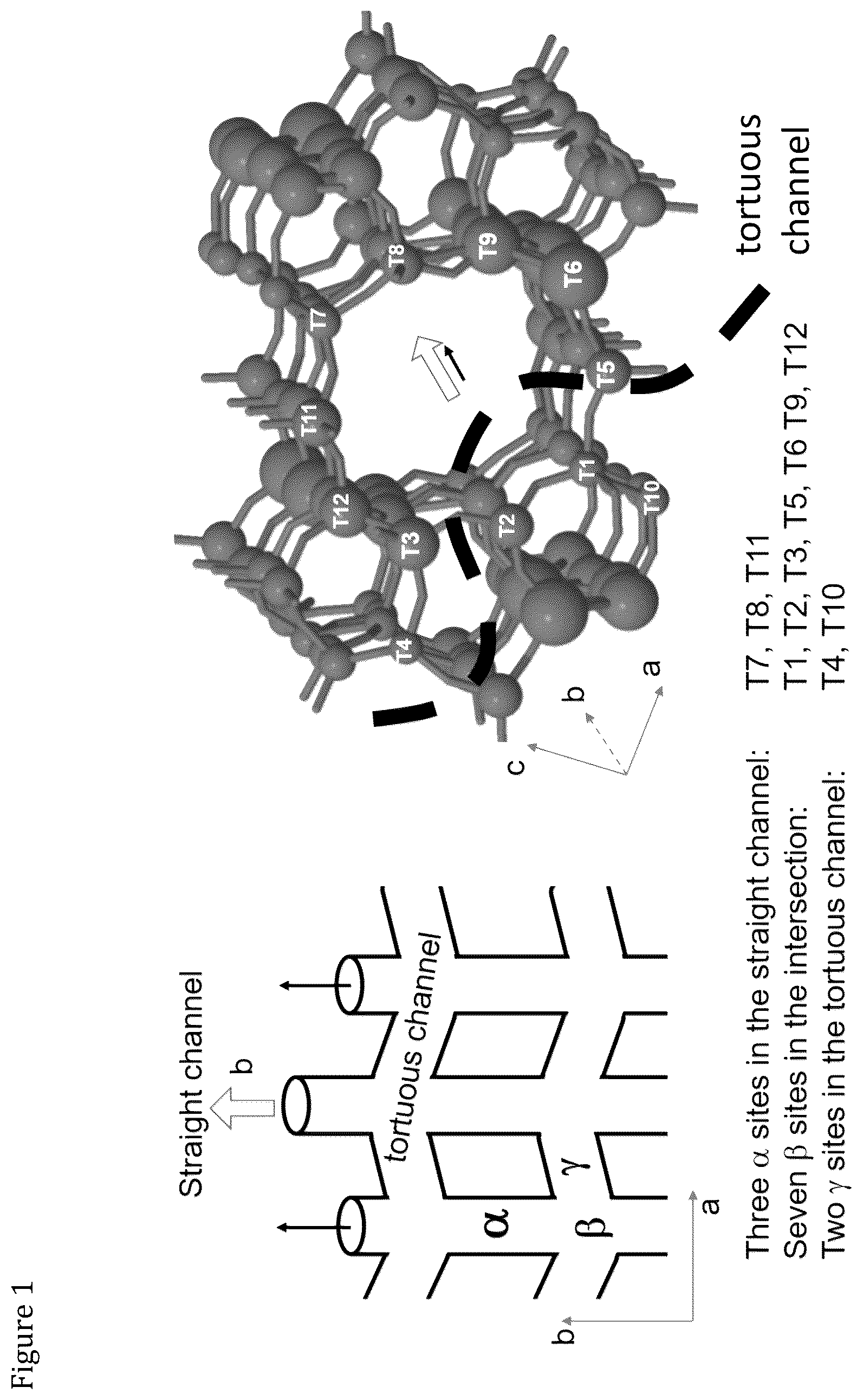 Patent US12551874 Figure 1 – MFI zeolite and its uses for production of light olefins and/or aromatics