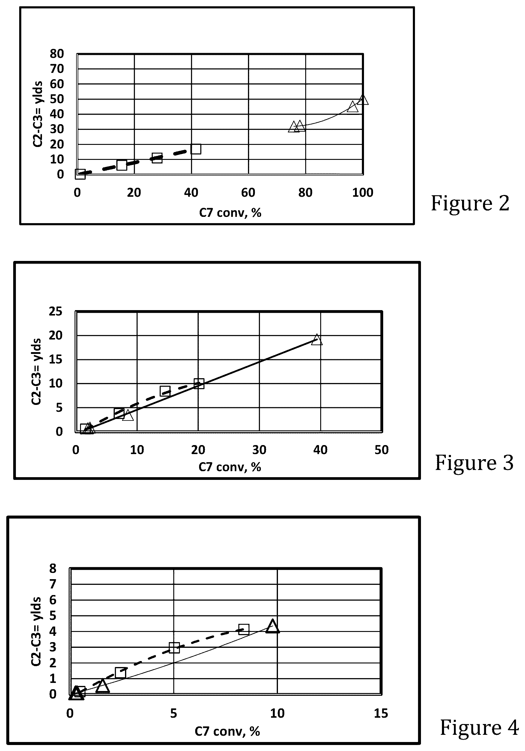 Patent US12551874 Figure 2 – MFI zeolite and its uses for production of light olefins and/or aromatics