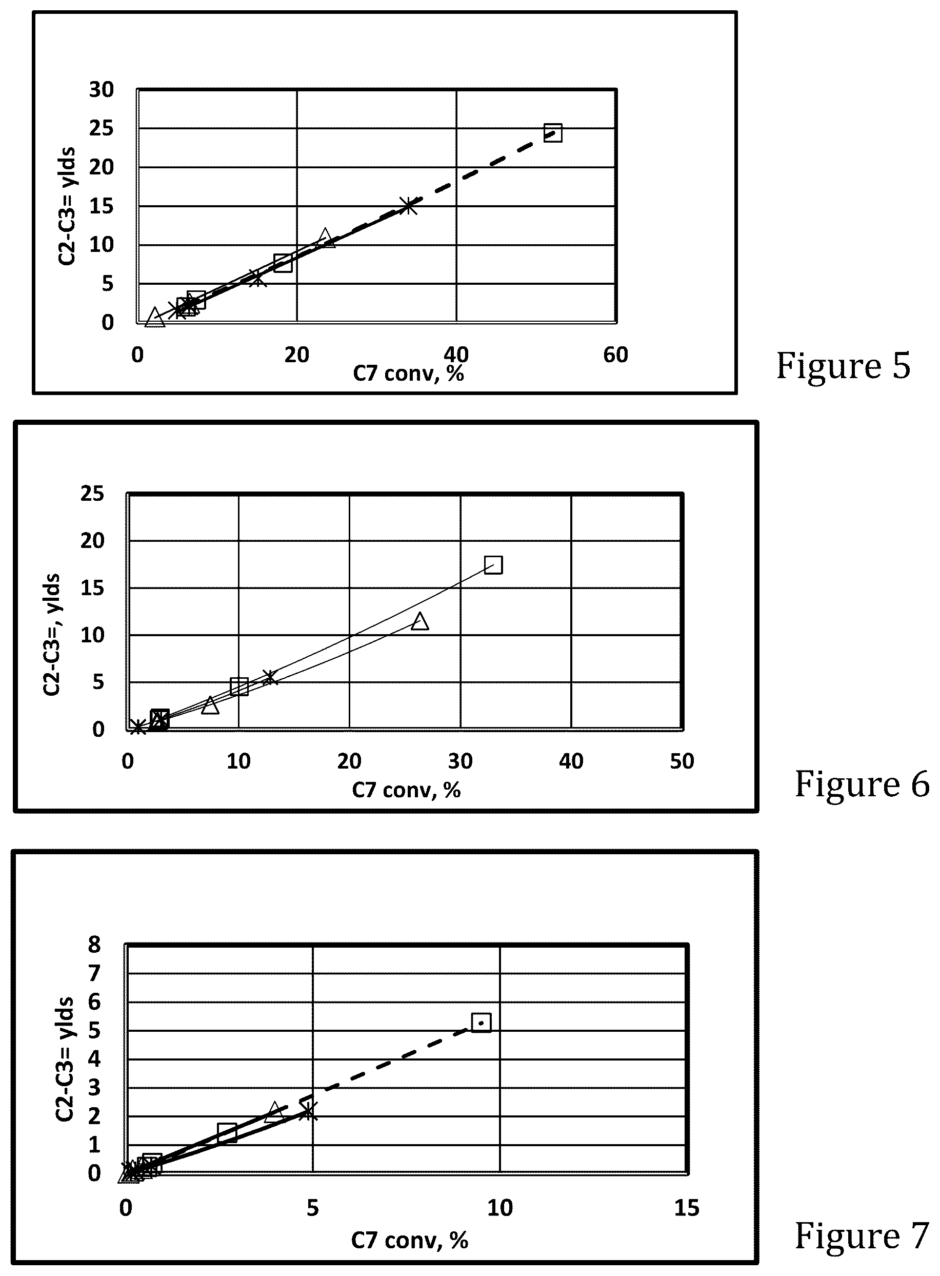 Patent US12551874 Figure 3 – MFI zeolite and its uses for production of light olefins and/or aromatics