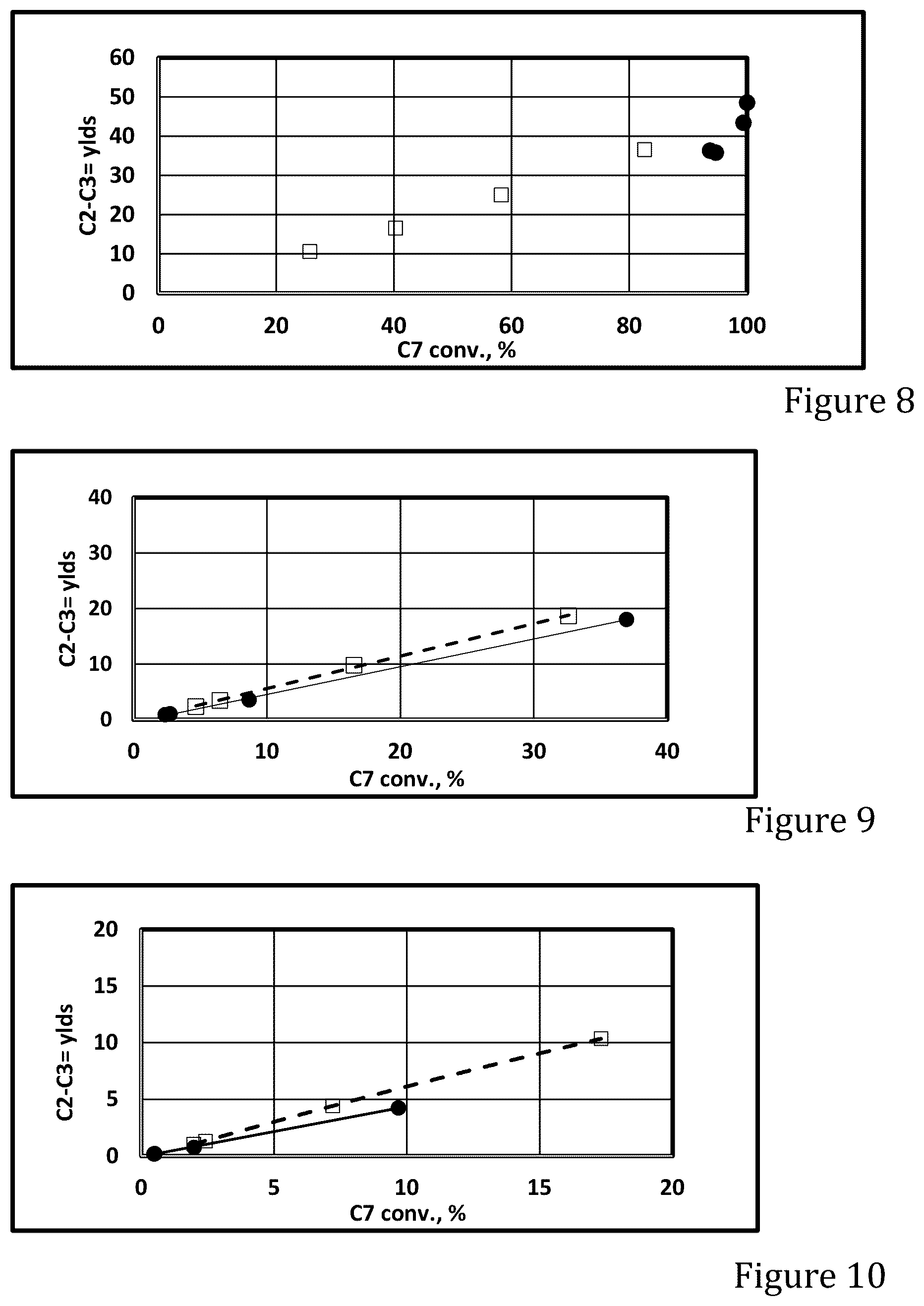Patent US12551874 Figure 4 – MFI zeolite and its uses for production of light olefins and/or aromatics