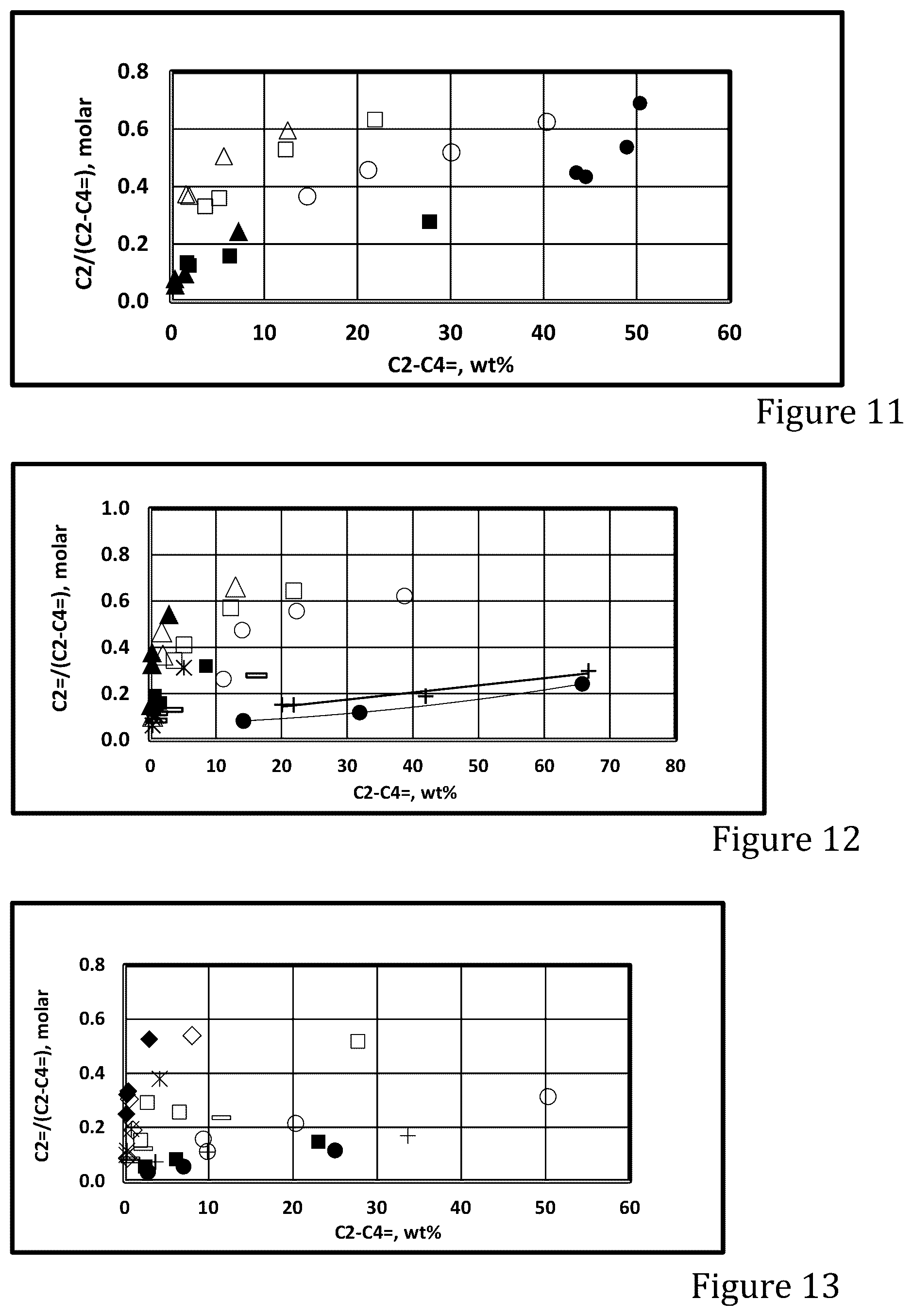 Patent US12551874 Figure 5 – MFI zeolite and its uses for production of light olefins and/or aromatics