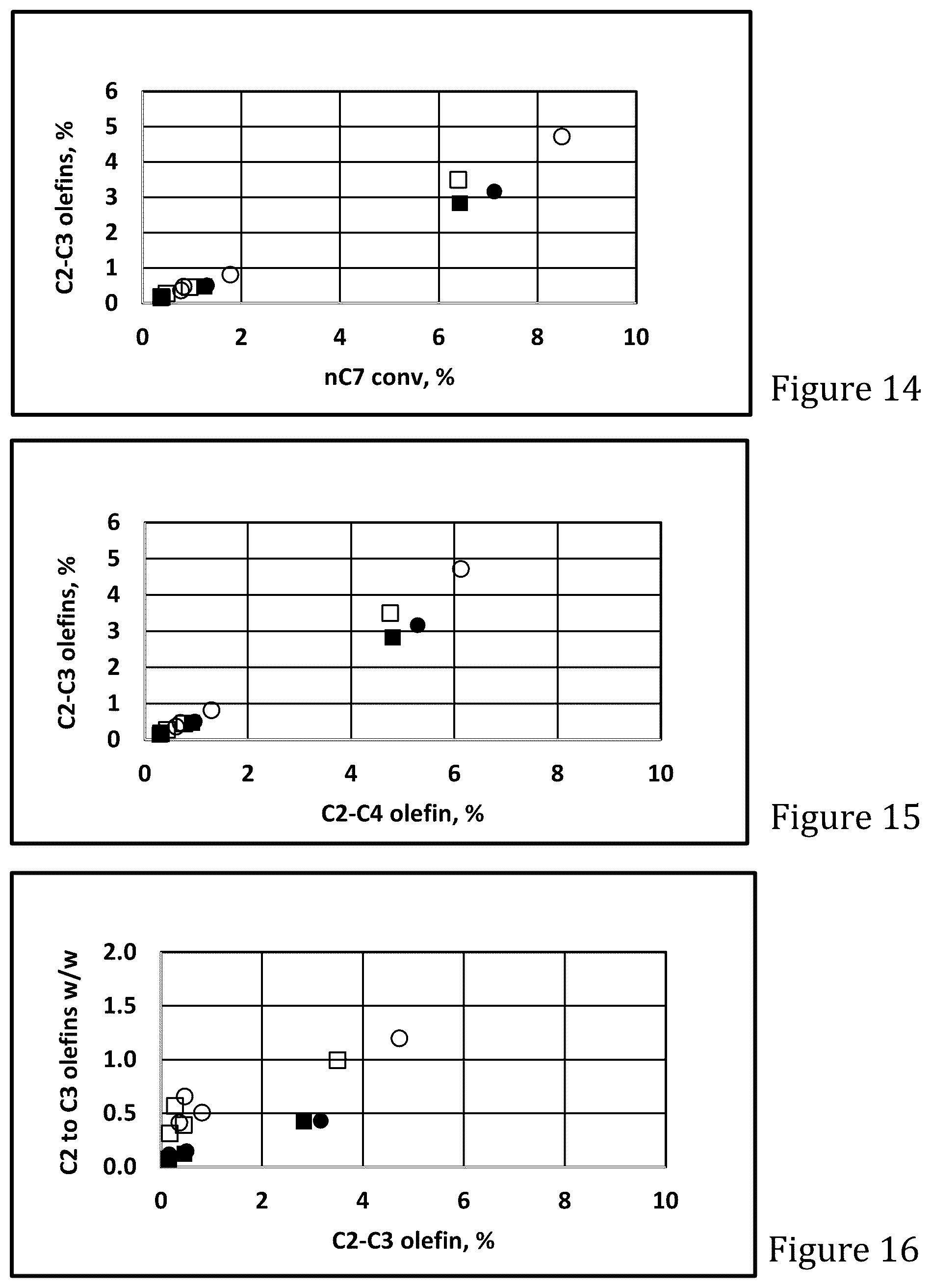 Patent US12551874 Figure 6 – MFI zeolite and its uses for production of light olefins and/or aromatics
