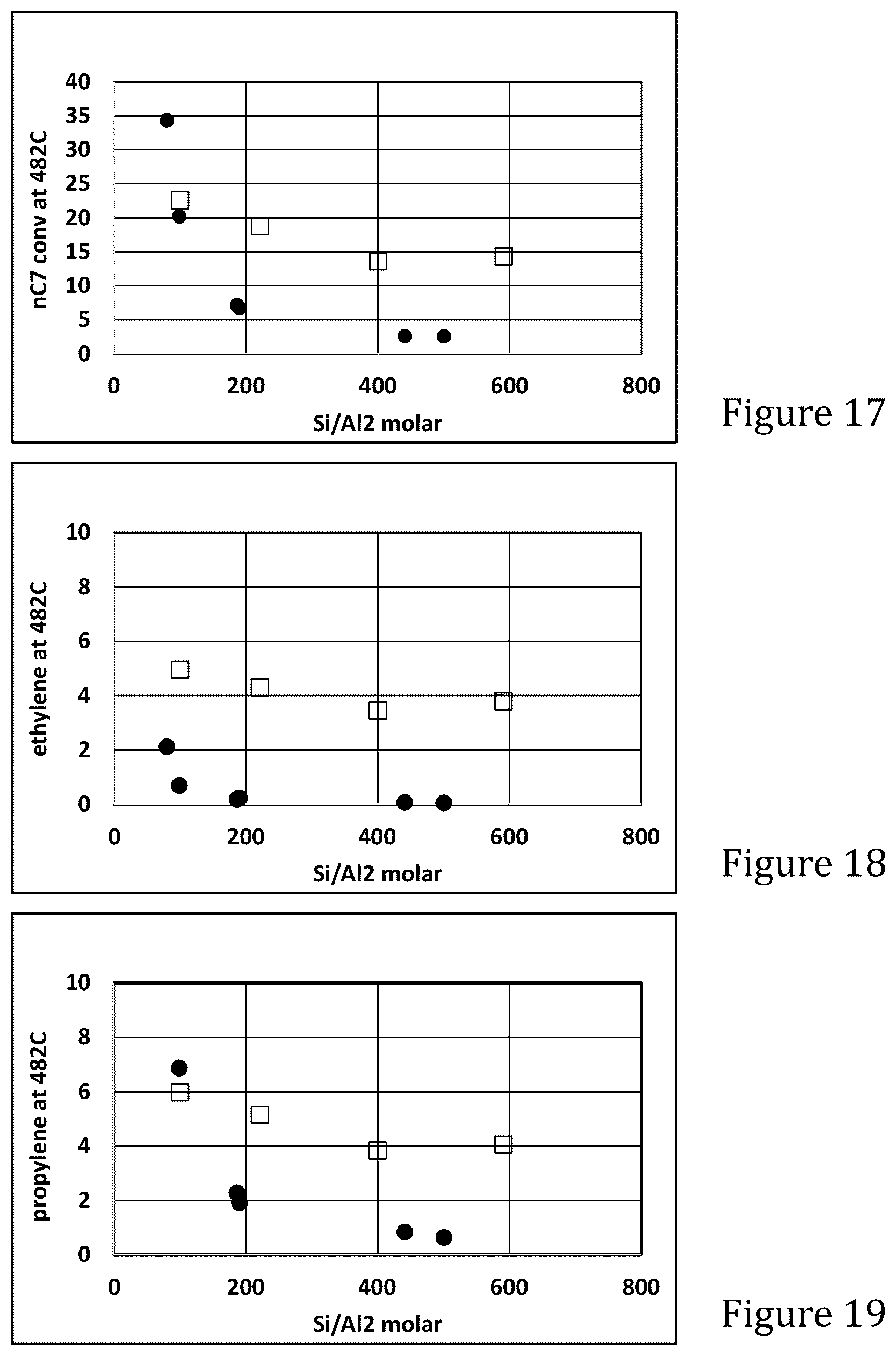 Patent US12551874 Figure 7 – MFI zeolite and its uses for production of light olefins and/or aromatics