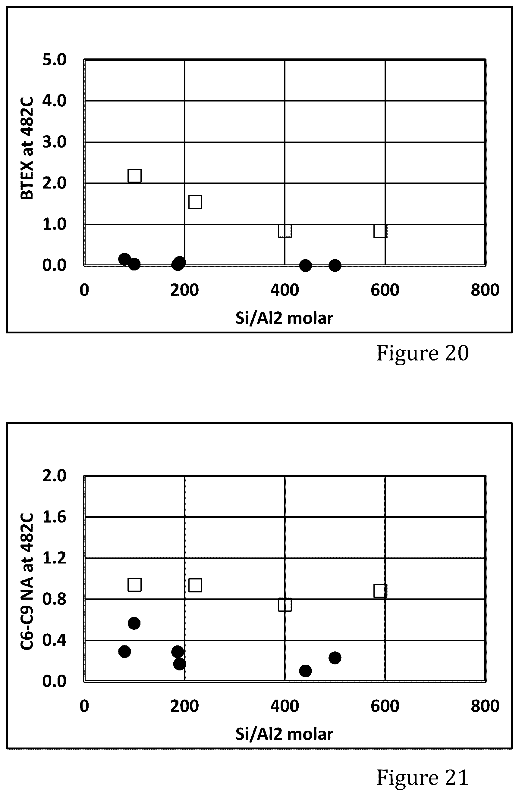 Patent US12551874 Figure 8 – MFI zeolite and its uses for production of light olefins and/or aromatics