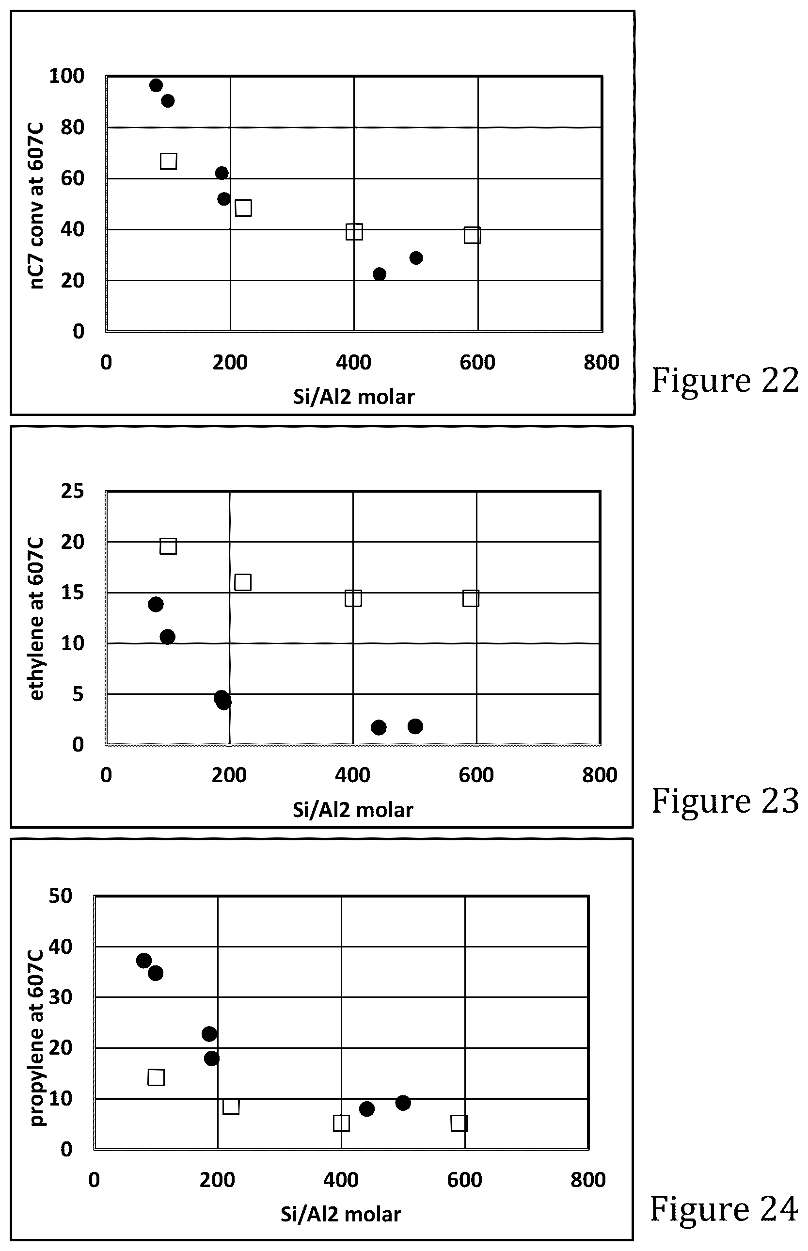 Patent US12551874 Figure 9 – MFI zeolite and its uses for production of light olefins and/or aromatics