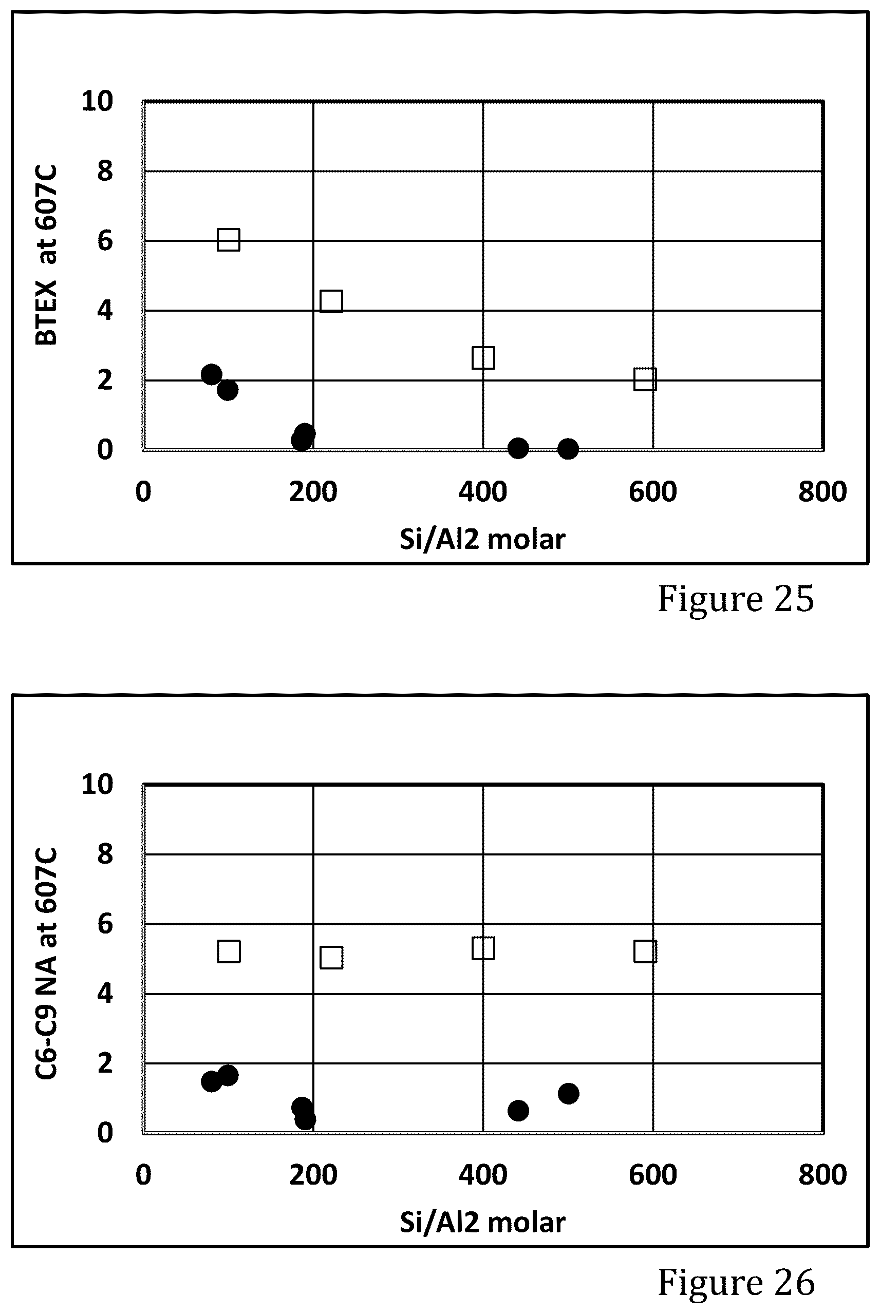 Patent US12551874 Figure 10 – MFI zeolite and its uses for production of light olefins and/or aromatics