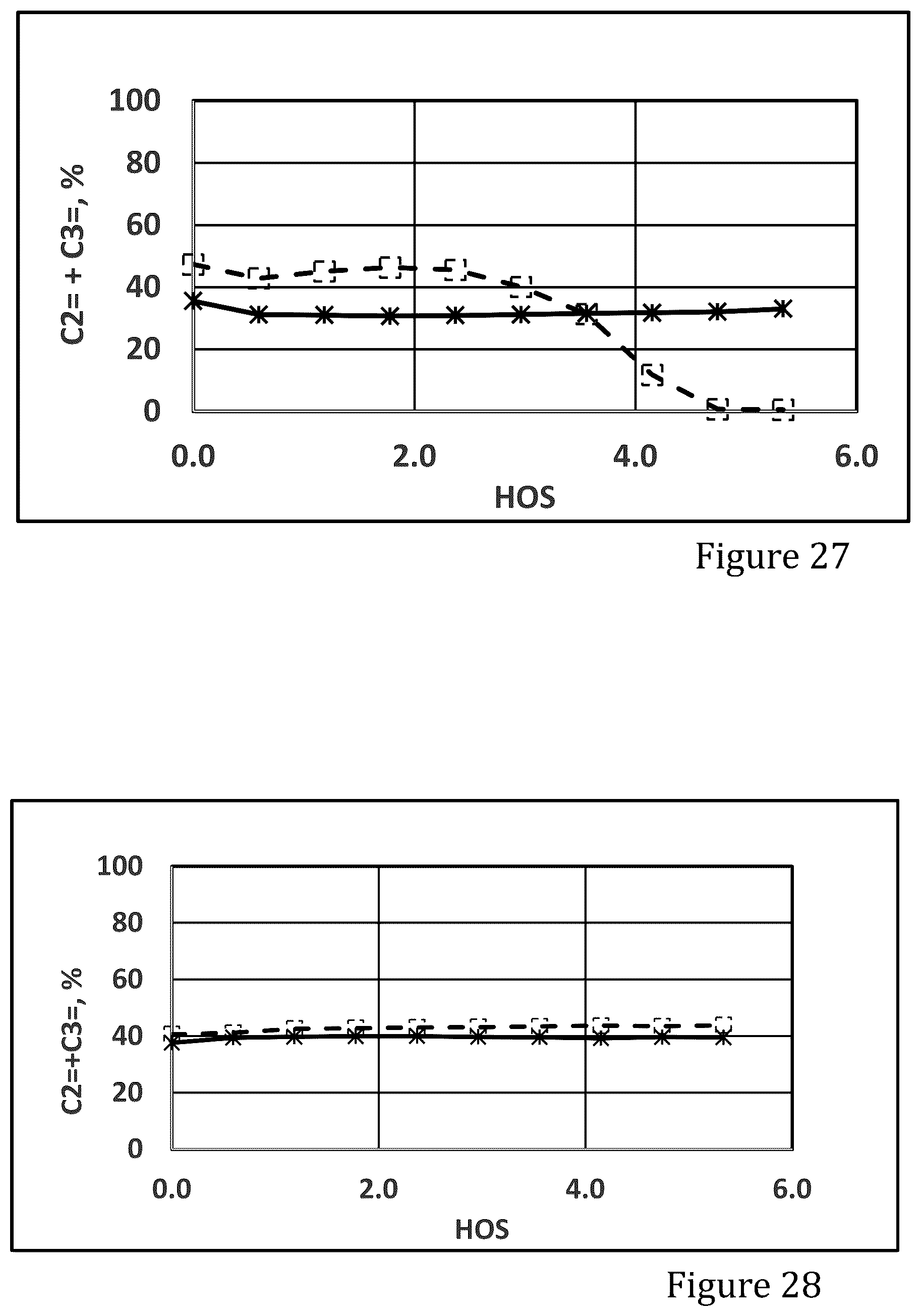 Patent US12551874 Figure 11 – MFI zeolite and its uses for production of light olefins and/or aromatics