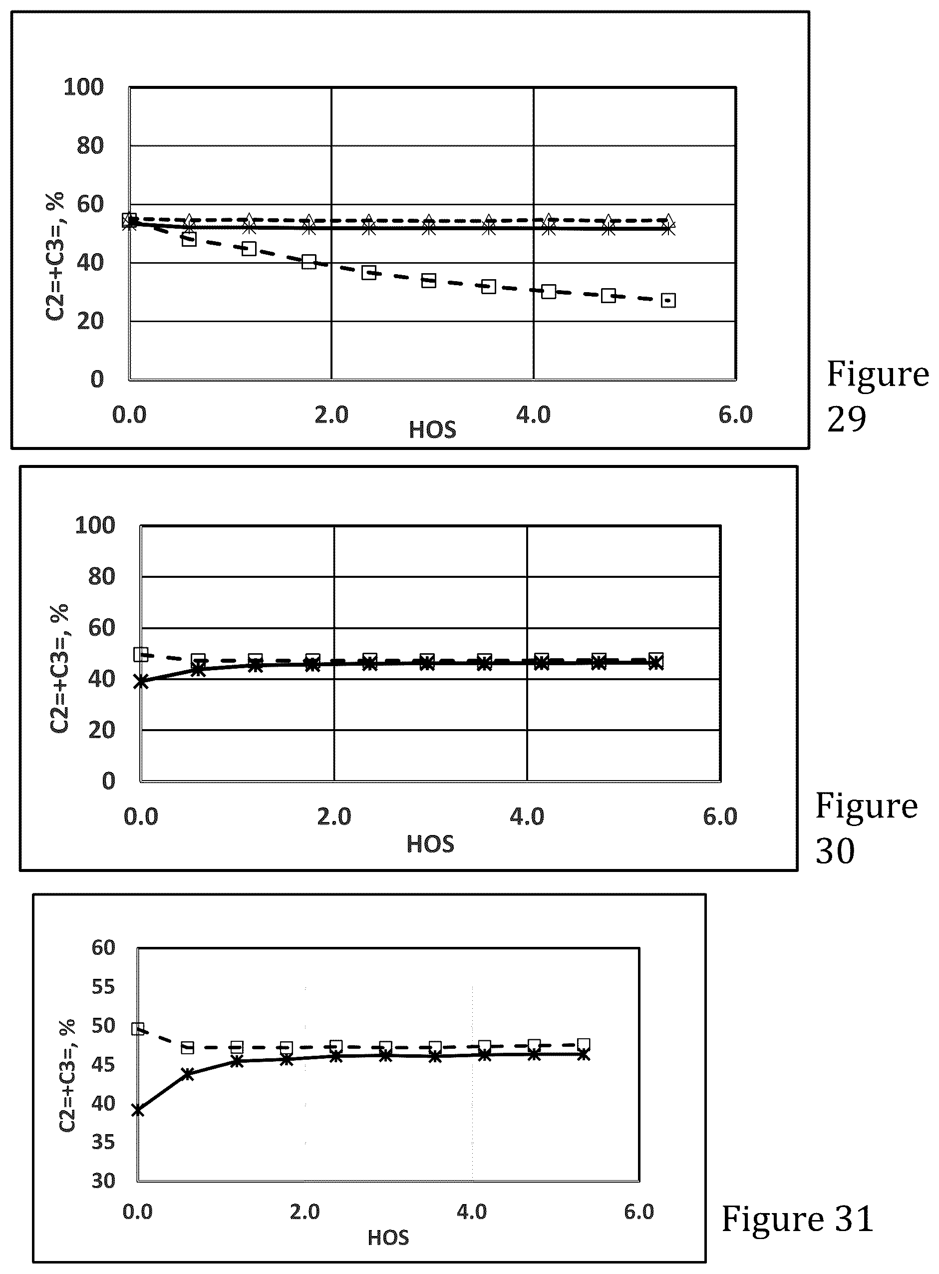 Patent US12551874 Figure 12 – MFI zeolite and its uses for production of light olefins and/or aromatics