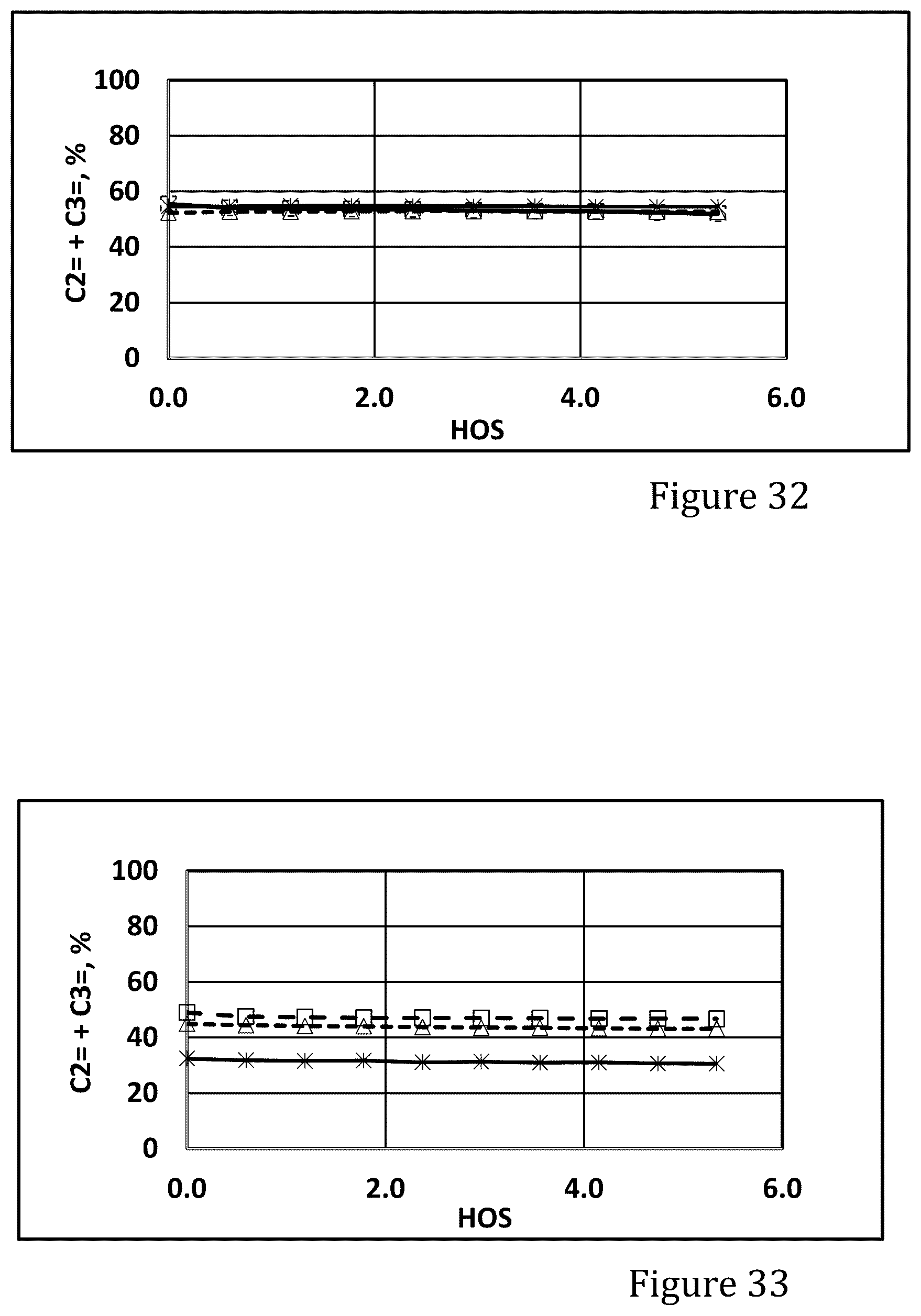 Patent US12551874 Figure 13 – MFI zeolite and its uses for production of light olefins and/or aromatics