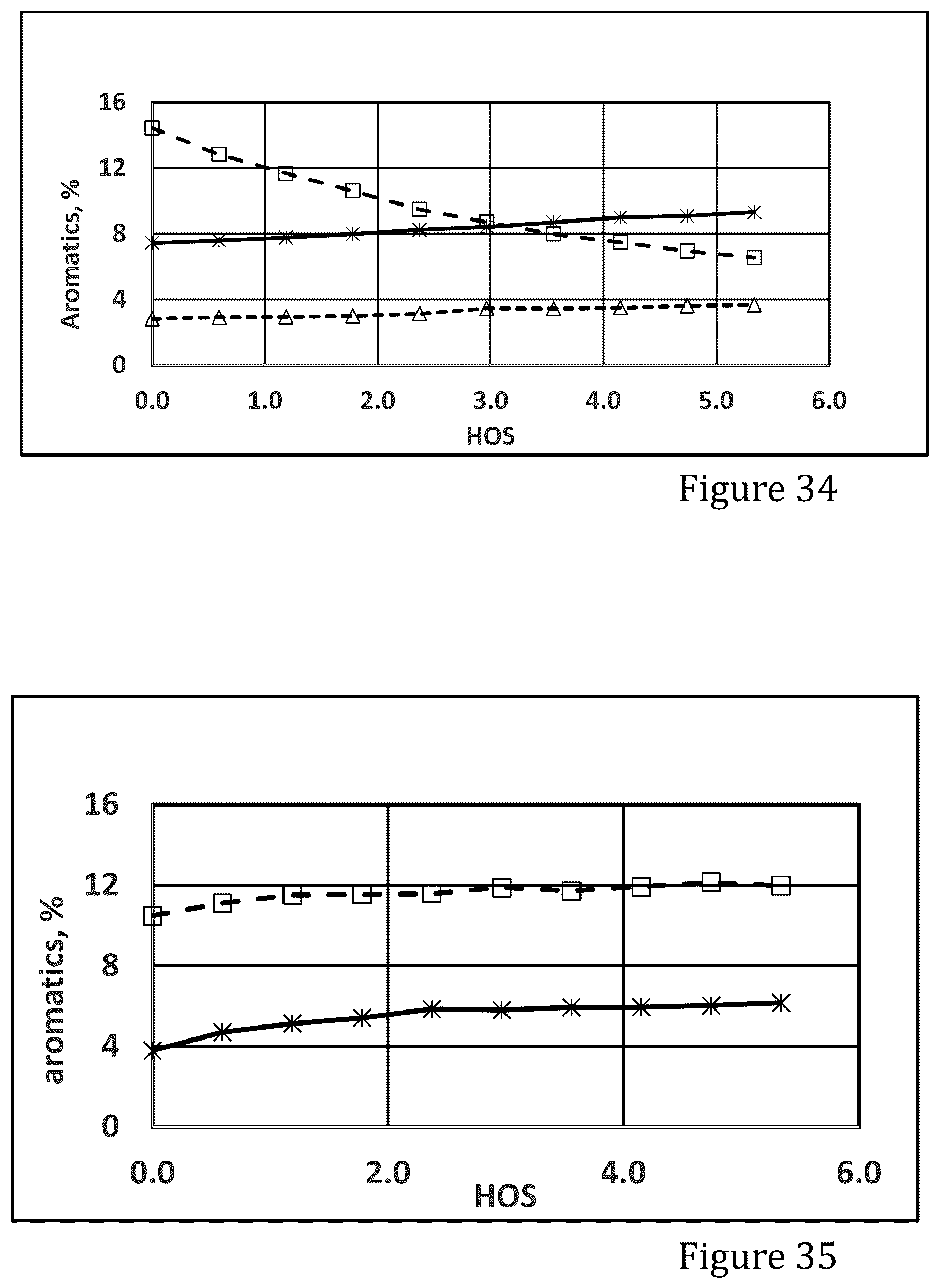 Patent US12551874 Figure 14 – MFI zeolite and its uses for production of light olefins and/or aromatics