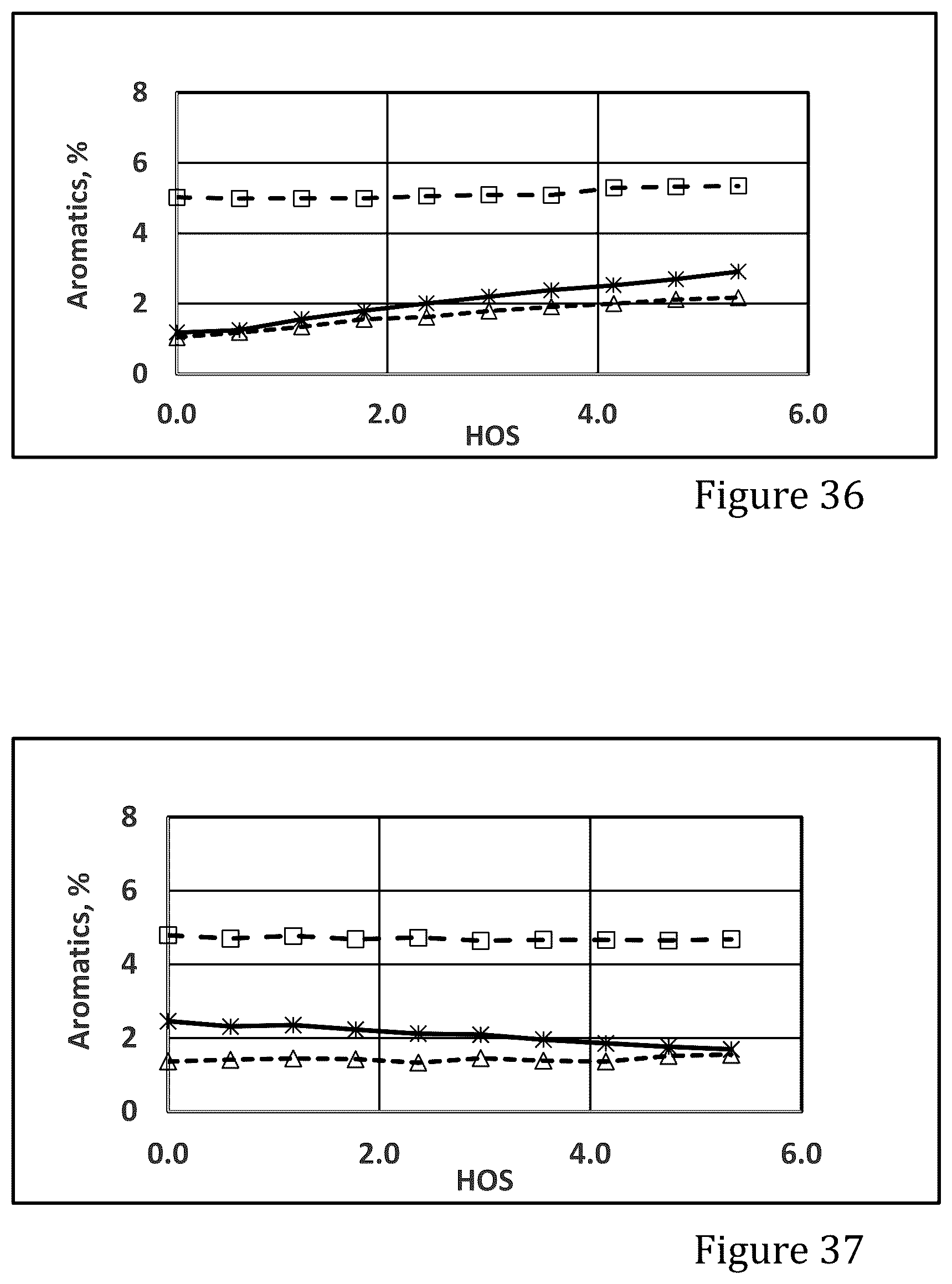 Patent US12551874 Figure 15 – MFI zeolite and its uses for production of light olefins and/or aromatics