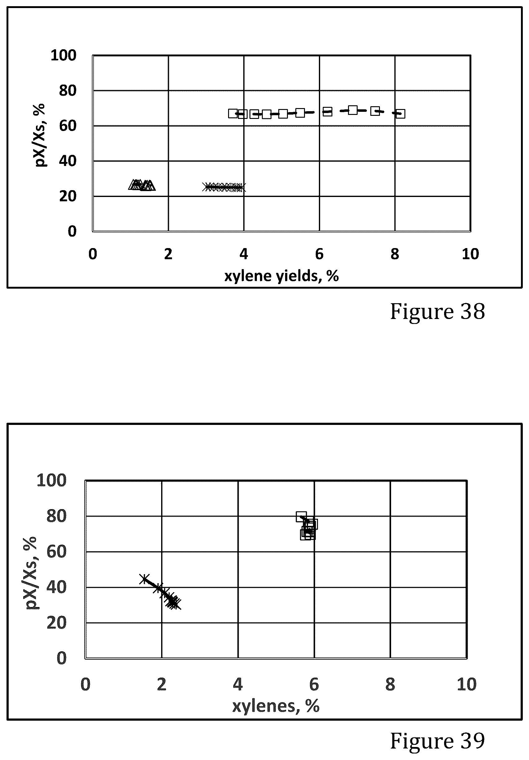 Patent US12551874 Figure 16 – MFI zeolite and its uses for production of light olefins and/or aromatics