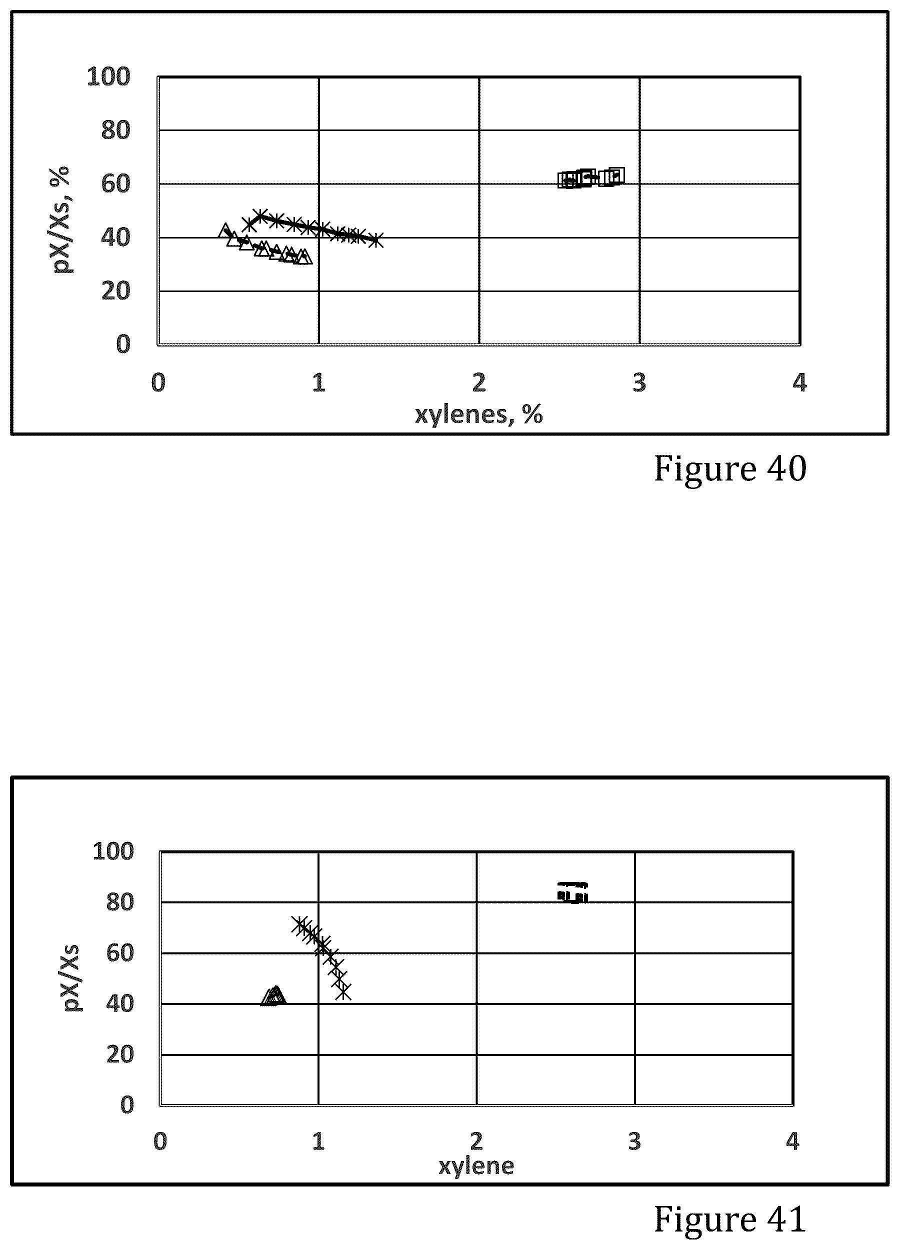 Patent US12551874 Figure 17 – MFI zeolite and its uses for production of light olefins and/or aromatics