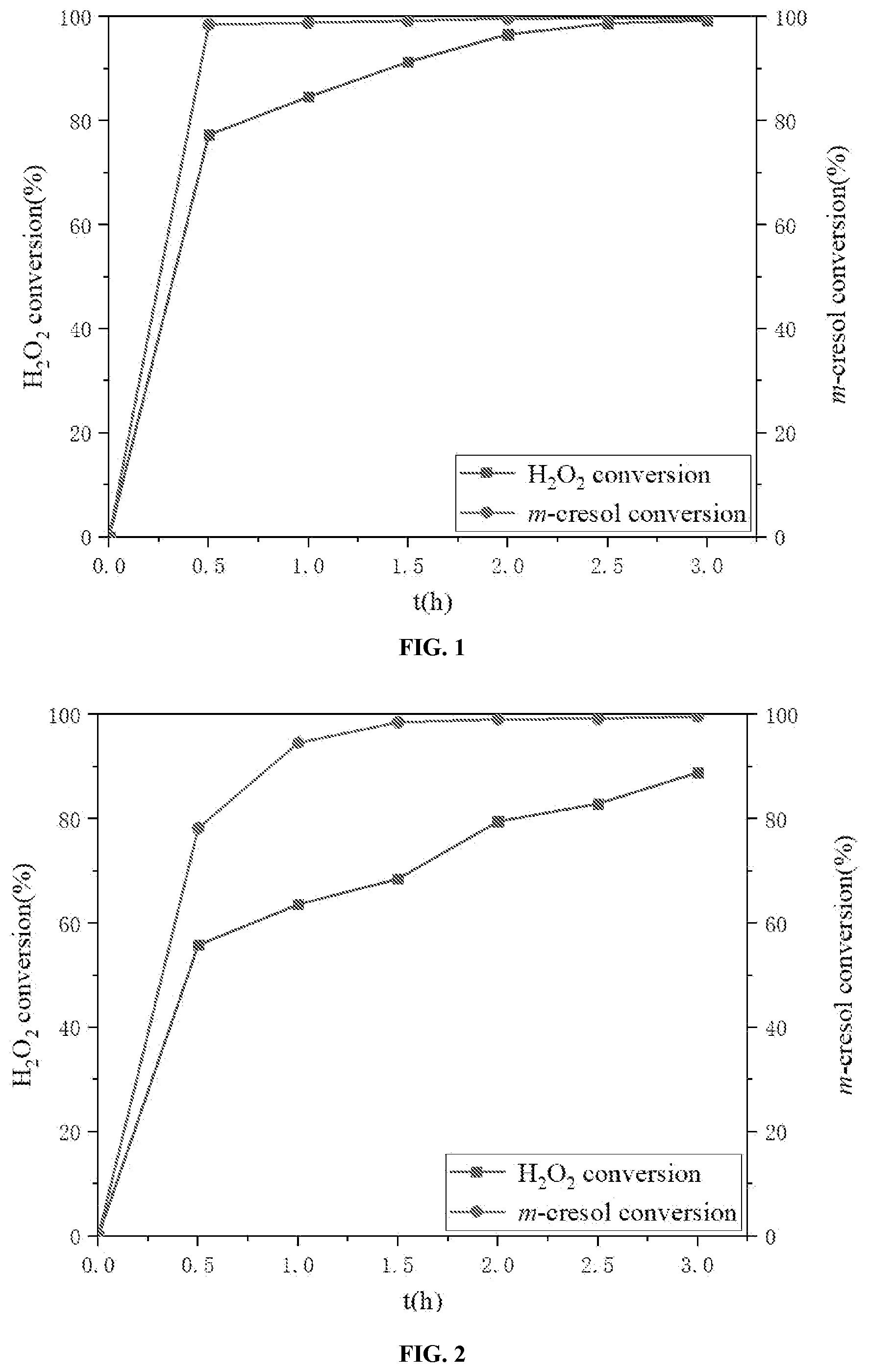 Patent US12551875 Figure 1 – Preparation method of efficient and stable catalytic membrane based on multi-scale hollow molecular sieve fiber