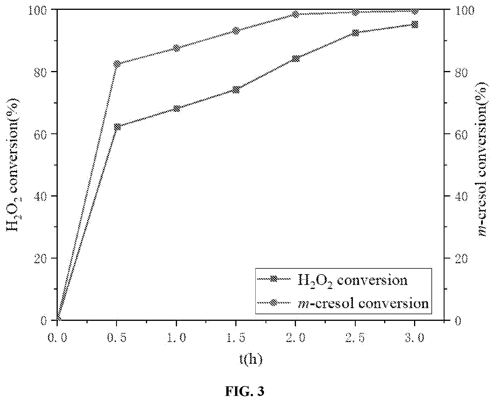 Patent US12551875 Figure 2 – Preparation method of efficient and stable catalytic membrane based on multi-scale hollow molecular sieve fiber