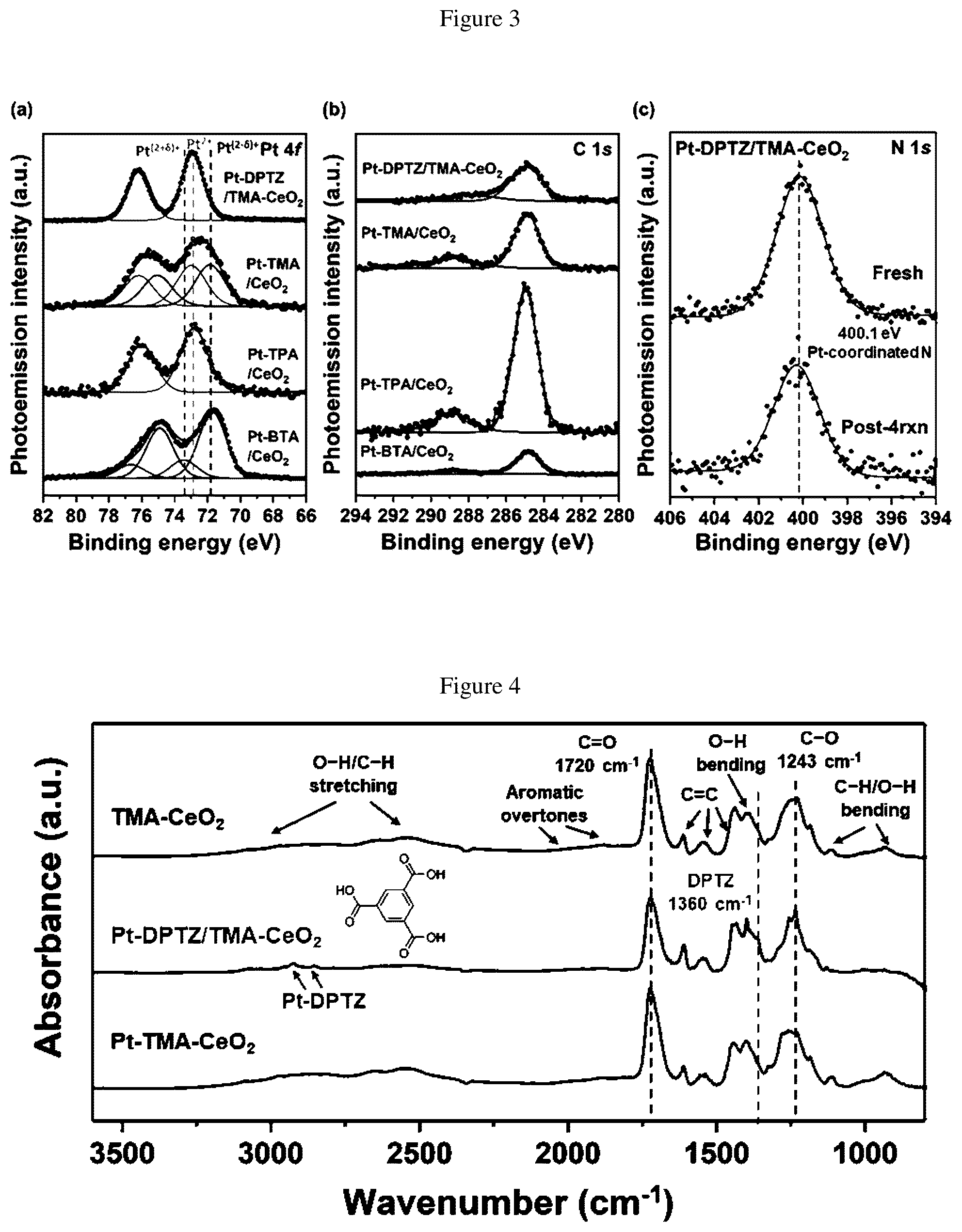Patent US12551876 Figure 2 – Coordinated platinum hydrosilylation catalysts with COOH based ligands