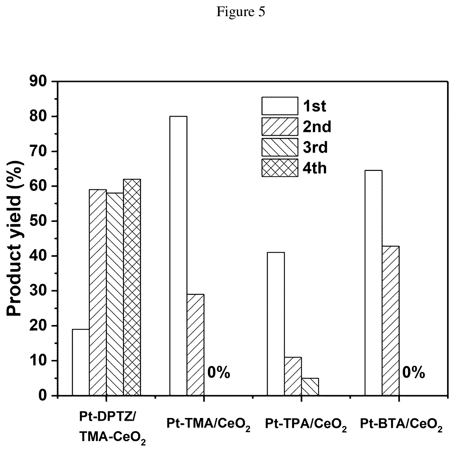 Patent US12551876 Figure 3 – Coordinated platinum hydrosilylation catalysts with COOH based ligands