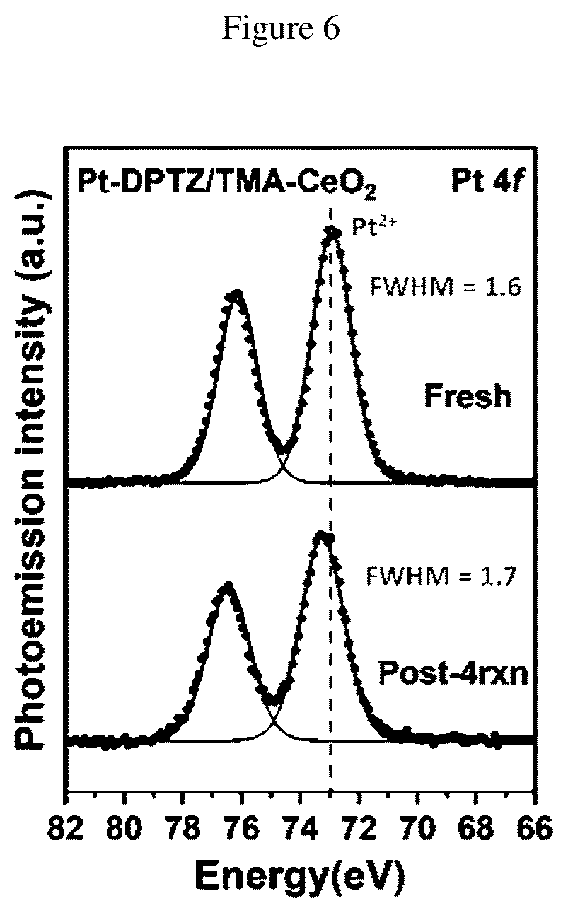 Patent US12551876 Figure 4 – Coordinated platinum hydrosilylation catalysts with COOH based ligands
