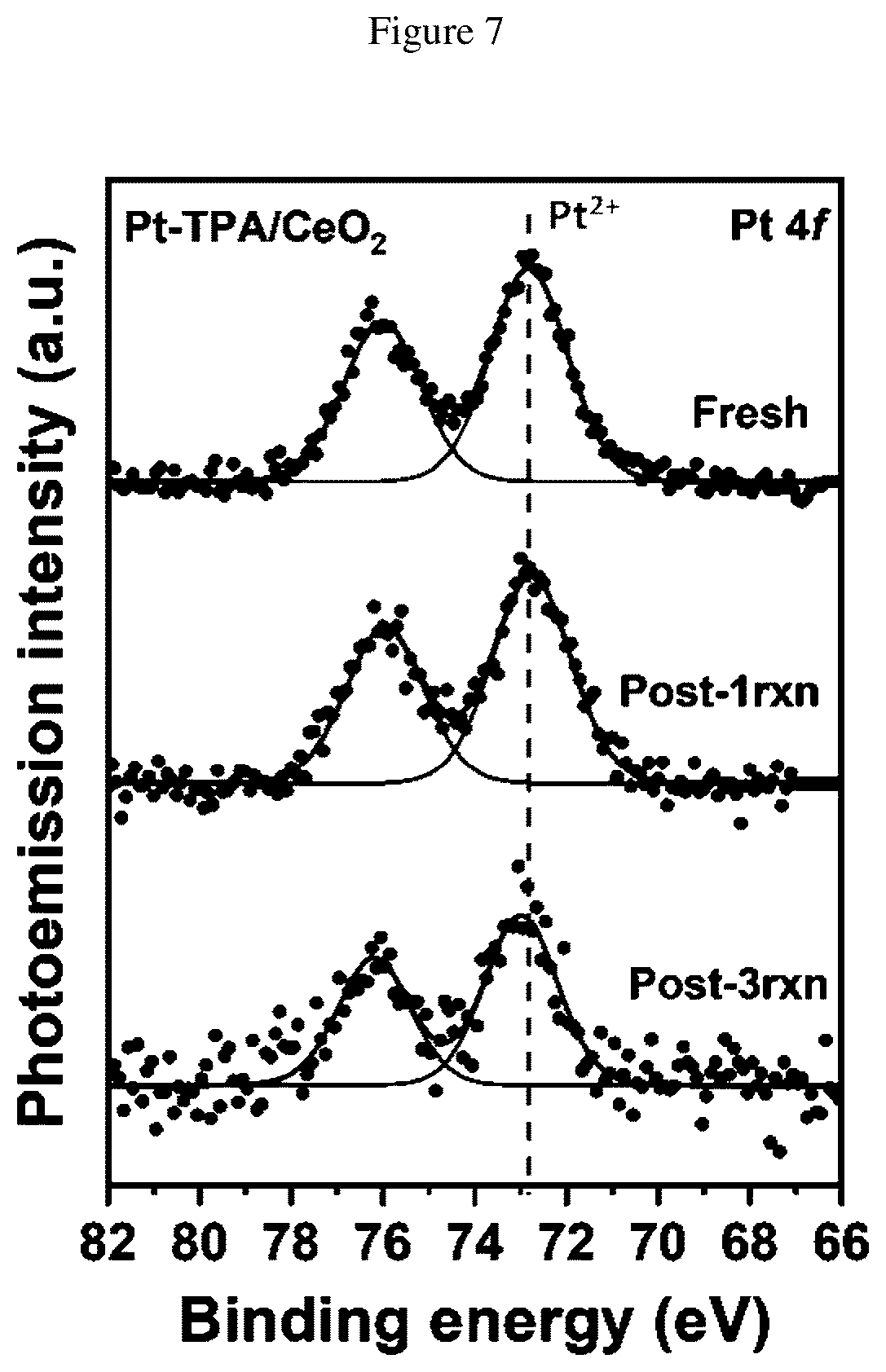 Patent US12551876 Figure 5 – Coordinated platinum hydrosilylation catalysts with COOH based ligands