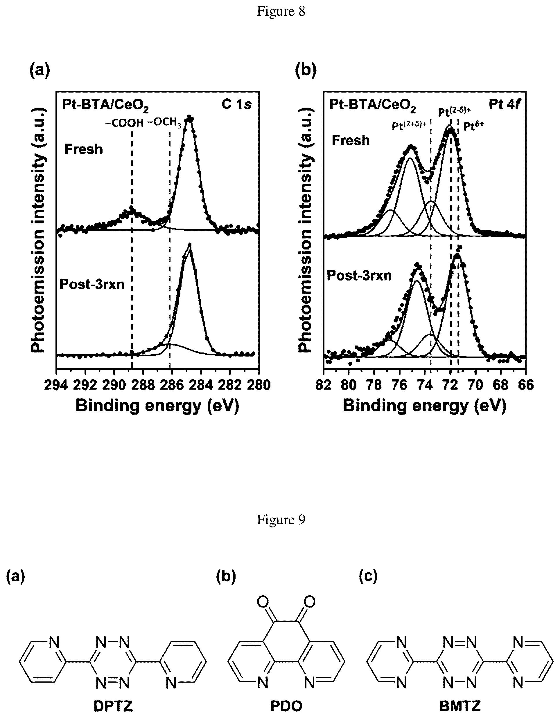 Patent US12551876 Figure 6 – Coordinated platinum hydrosilylation catalysts with COOH based ligands