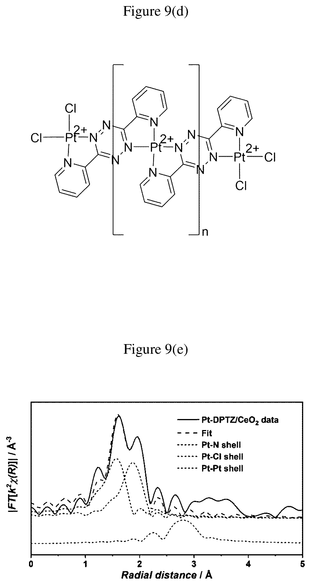 Patent US12551876 Figure 7 – Coordinated platinum hydrosilylation catalysts with COOH based ligands