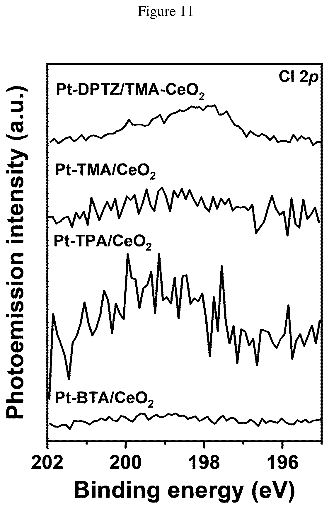 Patent US12551876 Figure 9 – Coordinated platinum hydrosilylation catalysts with COOH based ligands