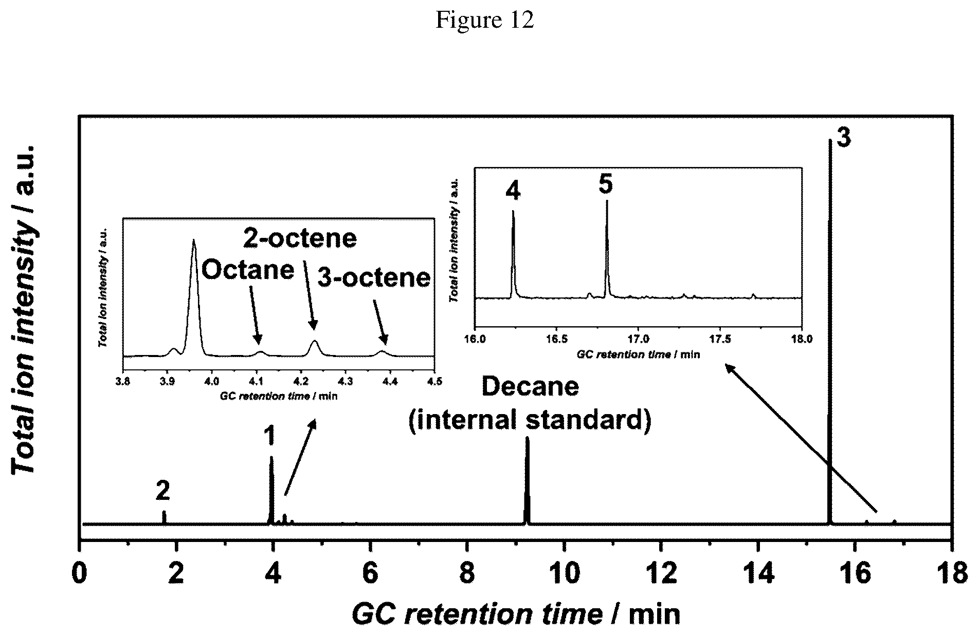 Patent US12551876 Figure 10 – Coordinated platinum hydrosilylation catalysts with COOH based ligands