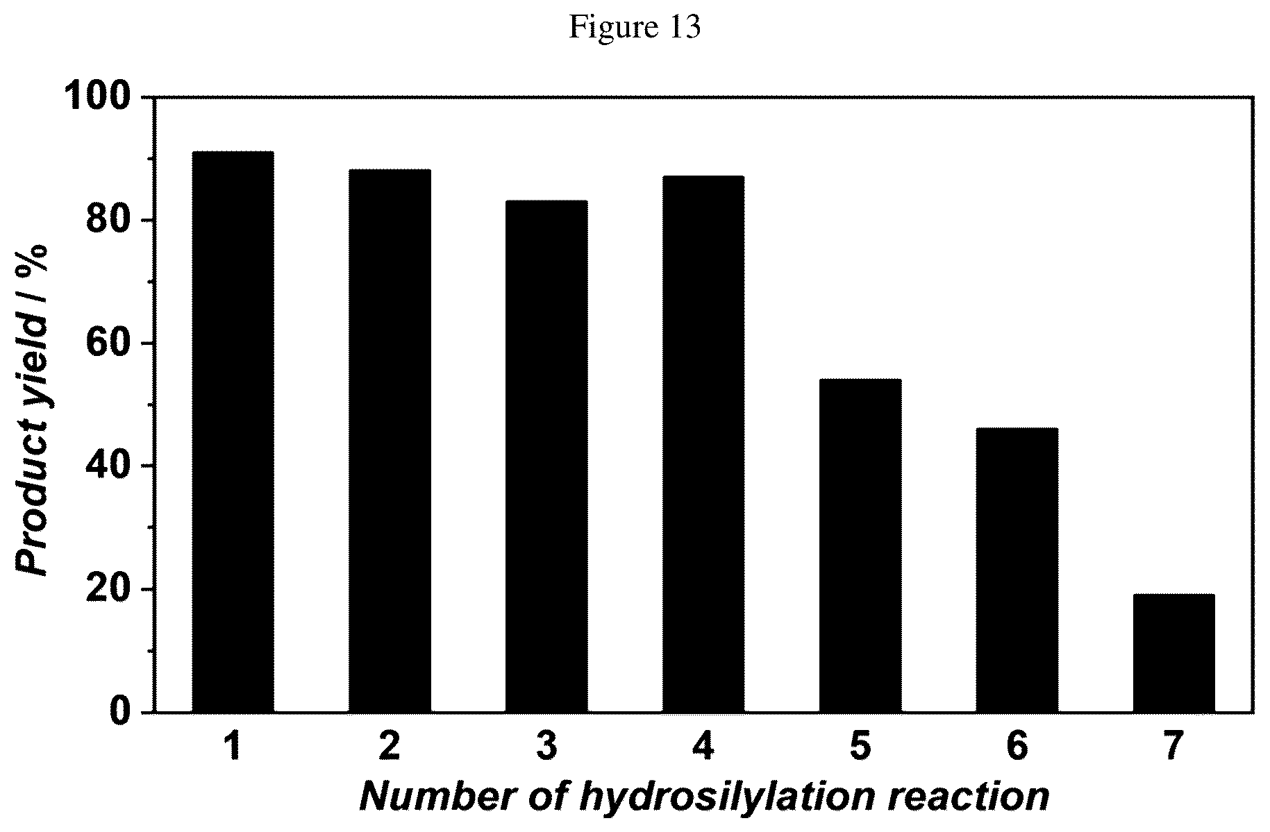 Patent US12551876 Figure 11 – Coordinated platinum hydrosilylation catalysts with COOH based ligands