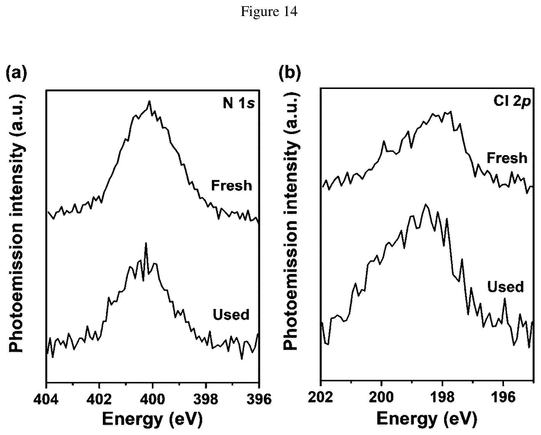 Patent US12551876 Figure 12 – Coordinated platinum hydrosilylation catalysts with COOH based ligands