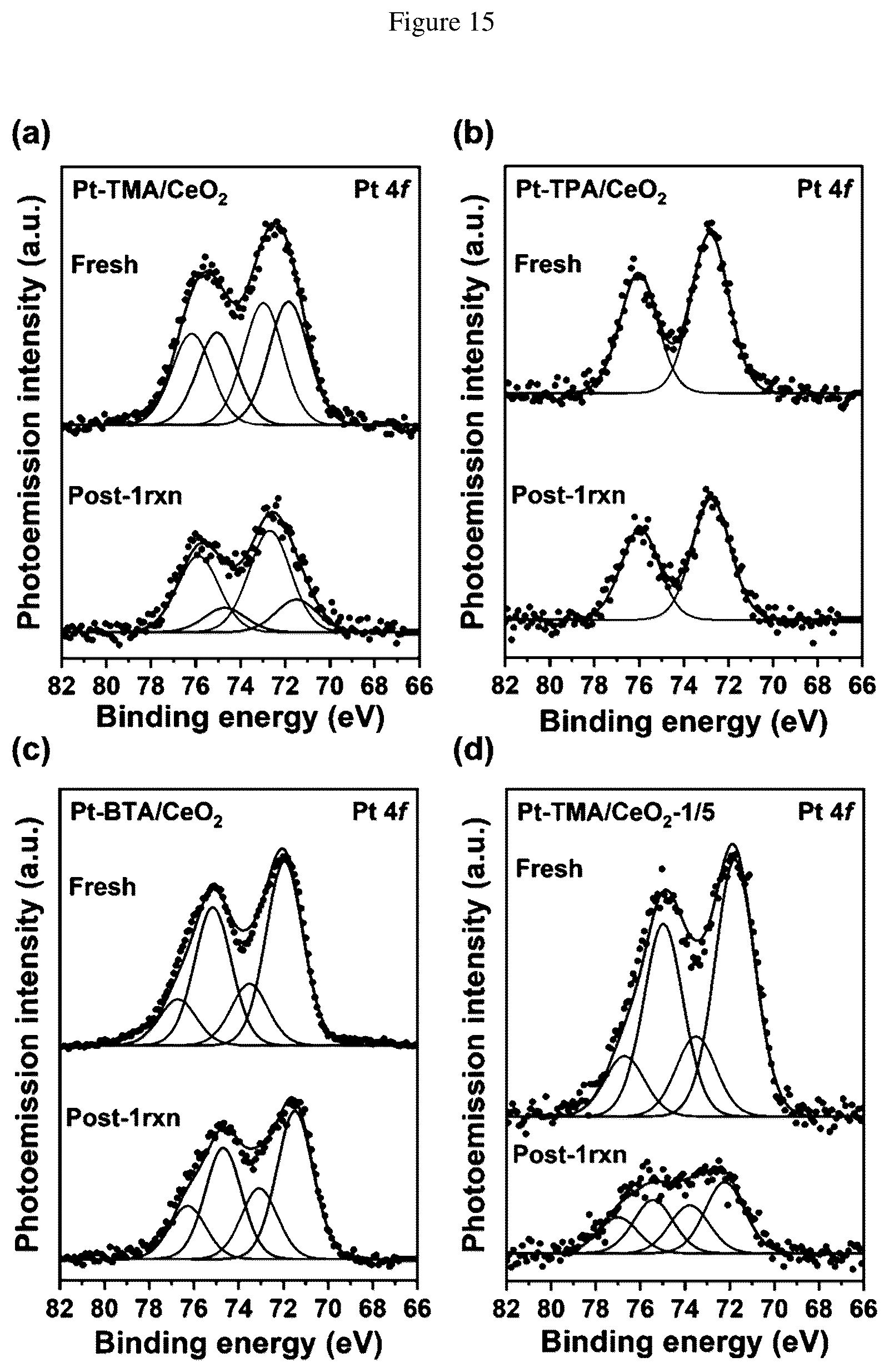 Patent US12551876 Figure 13 – Coordinated platinum hydrosilylation catalysts with COOH based ligands