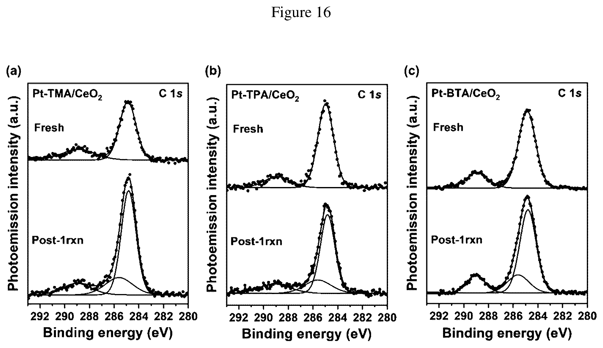 Patent US12551876 Figure 14 – Coordinated platinum hydrosilylation catalysts with COOH based ligands