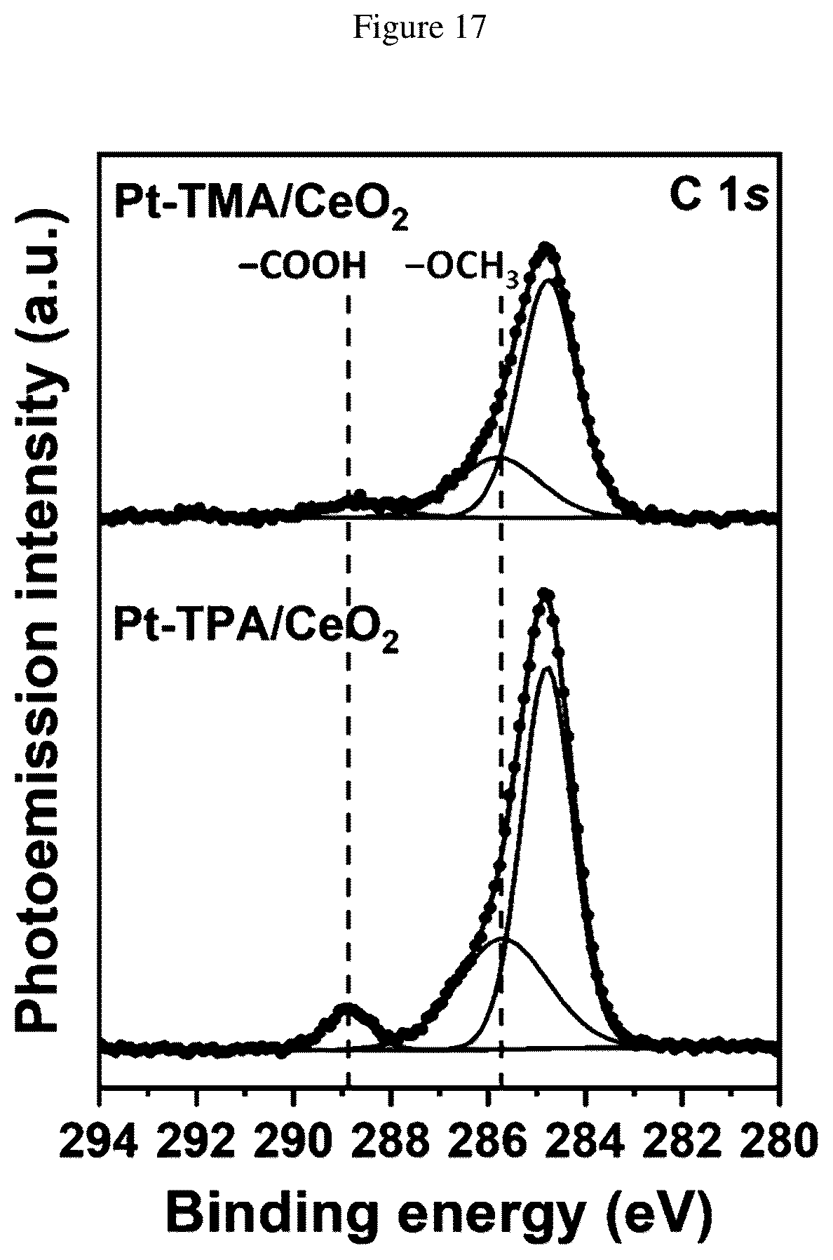 Patent US12551876 Figure 15 – Coordinated platinum hydrosilylation catalysts with COOH based ligands