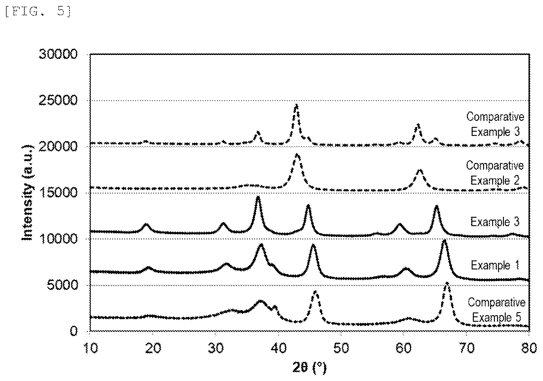 Patent US12551877 Figure 5 – Exhaust gas purification catalyst