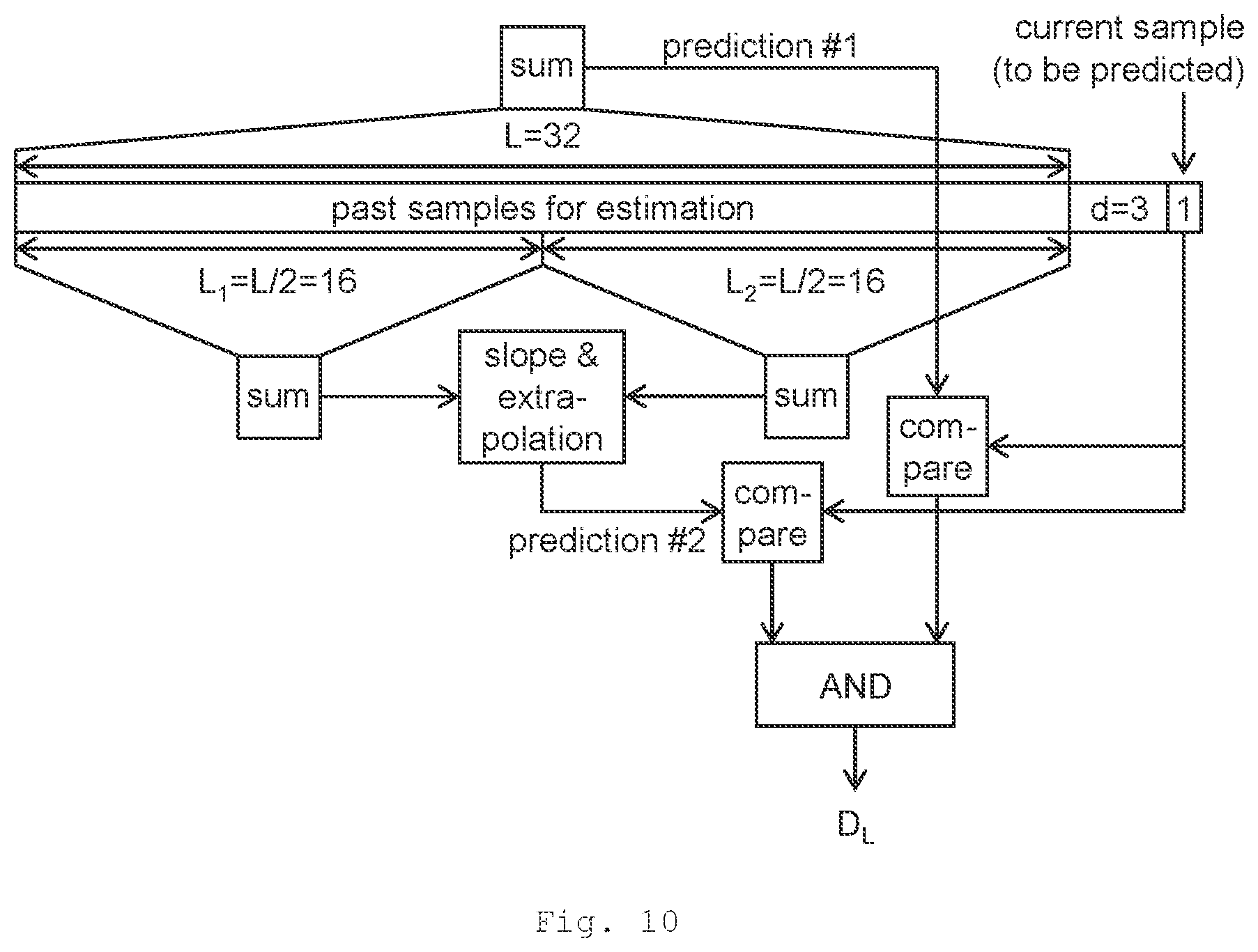 Patent US12551880 Figure 5 – Method and device for detecting contact of a pipette tip with a liquid as well as a laboratory system with such a device