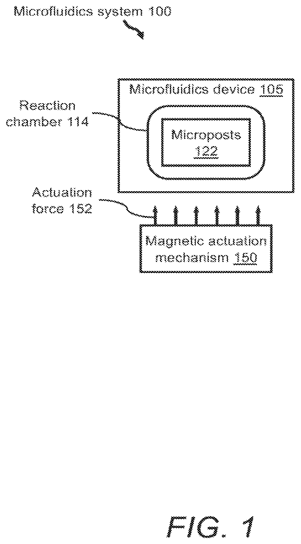 Patent US12551883 Figure 1 – Magnetic-based actuation mechanisms for and methods of actuating magnetically responsive microposts in a reaction chamber