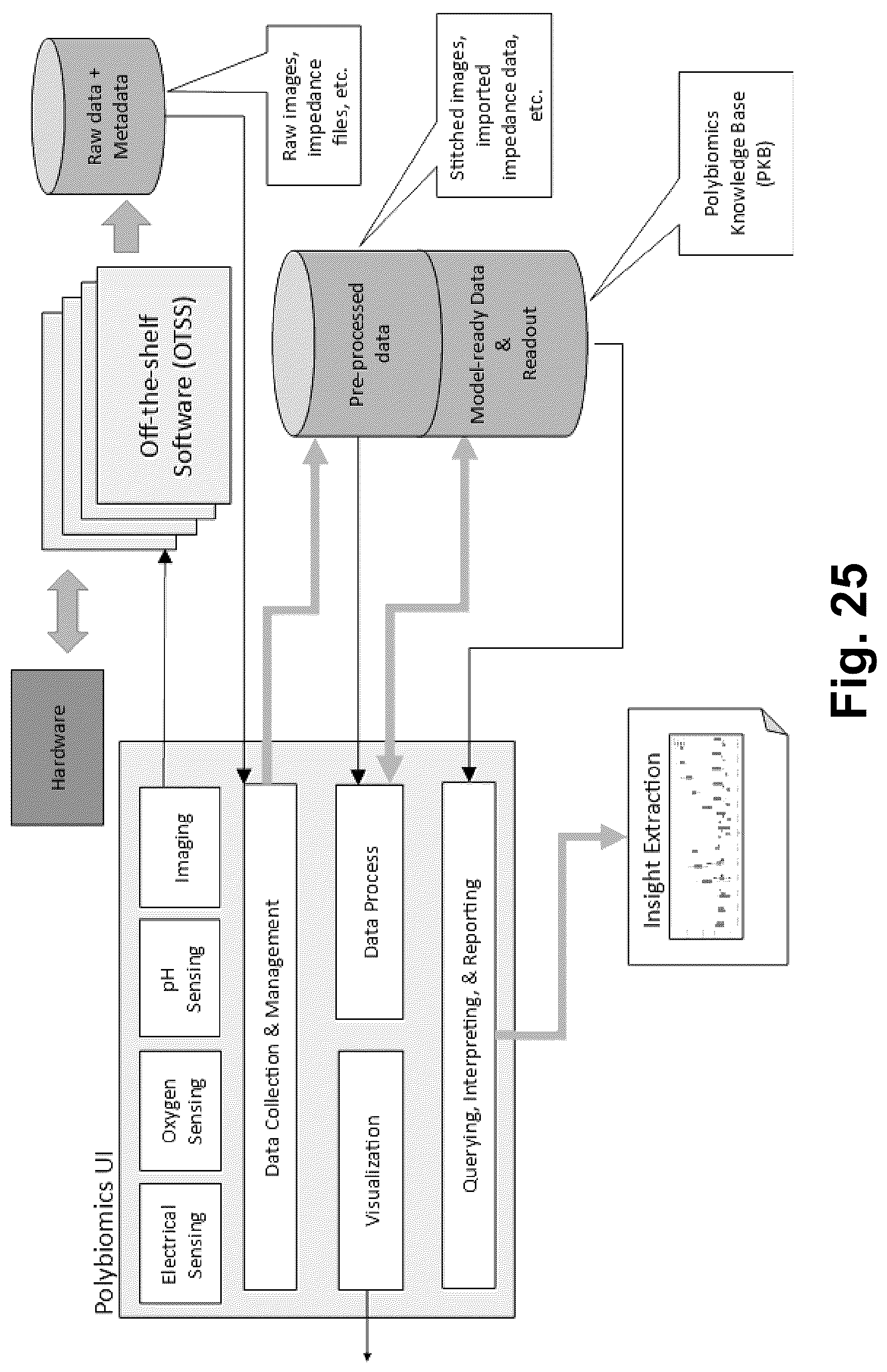 Patent US12551884 Figure 20 – Integrated platforms for precise poly-sensing and imaging