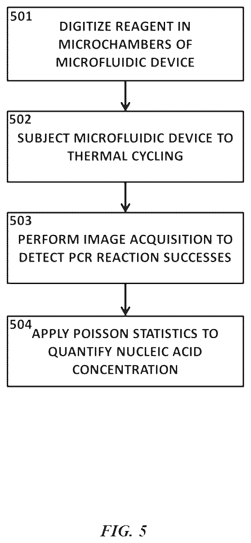 Patent US12551890 Figure 5 – Microfluidic siphoning array for nucleic acid quantification