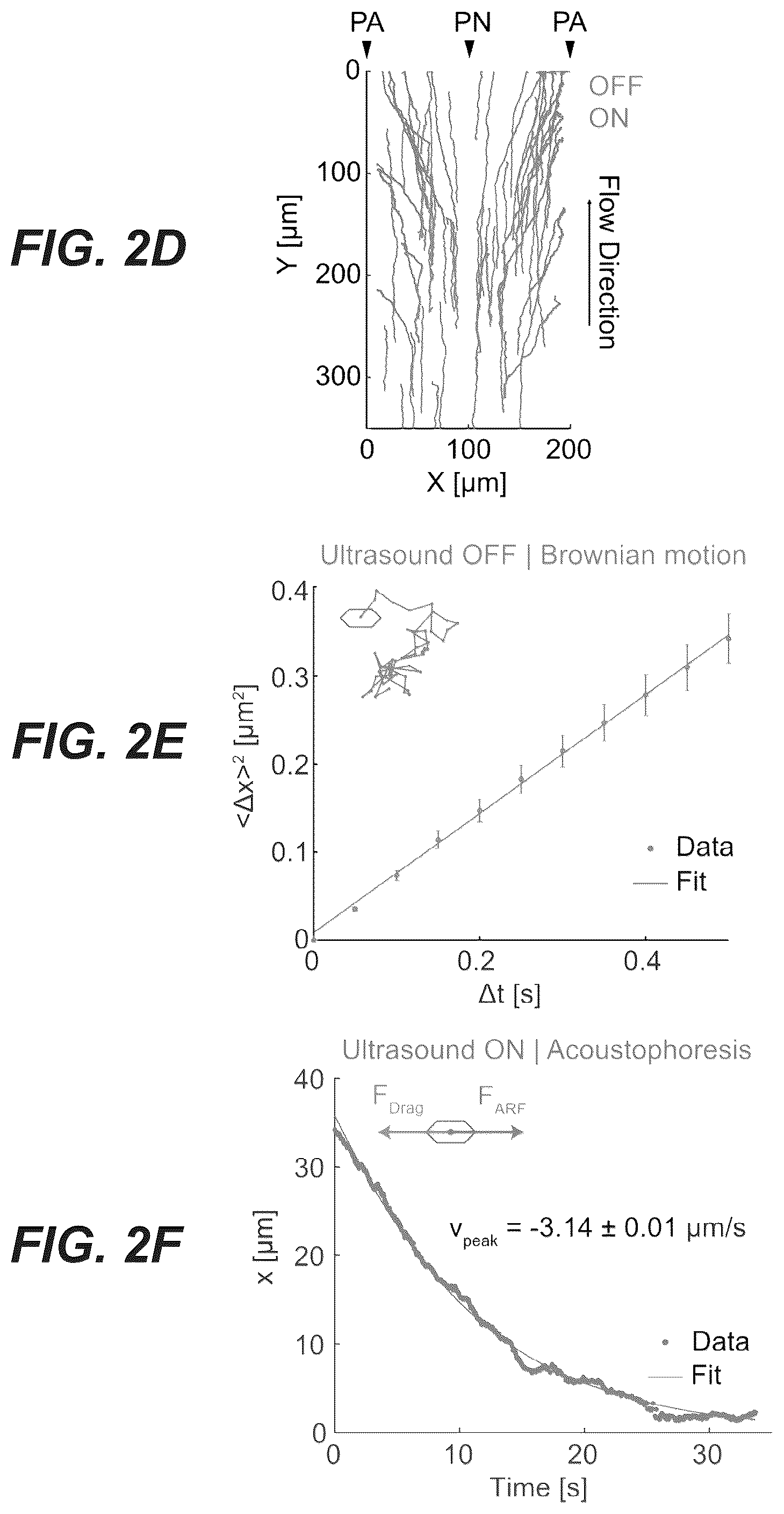 Patent US12551893 Figure 4 – Genetically encoded actuators for acoustic manipulation