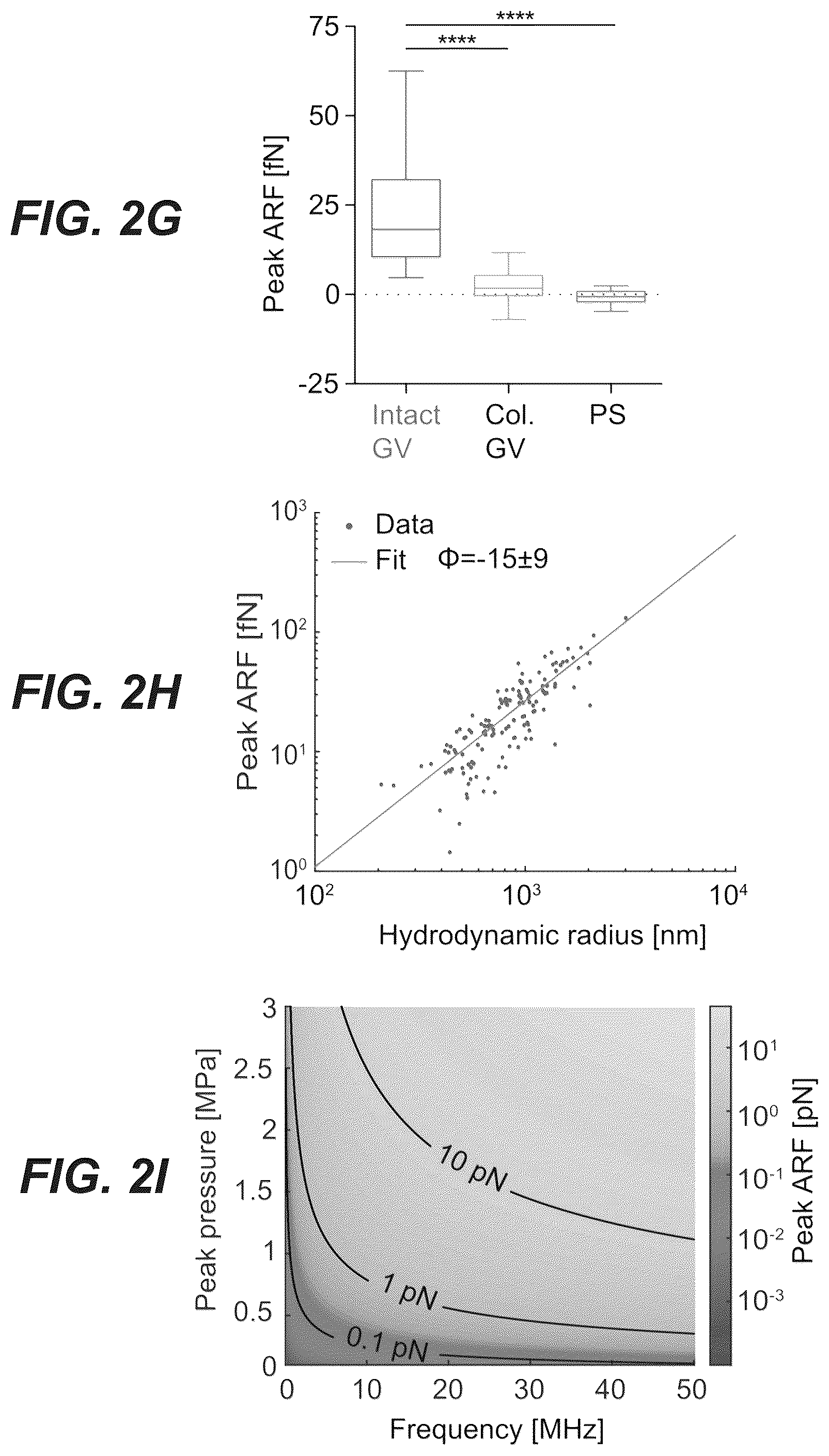 Patent US12551893 Figure 5 – Genetically encoded actuators for acoustic manipulation