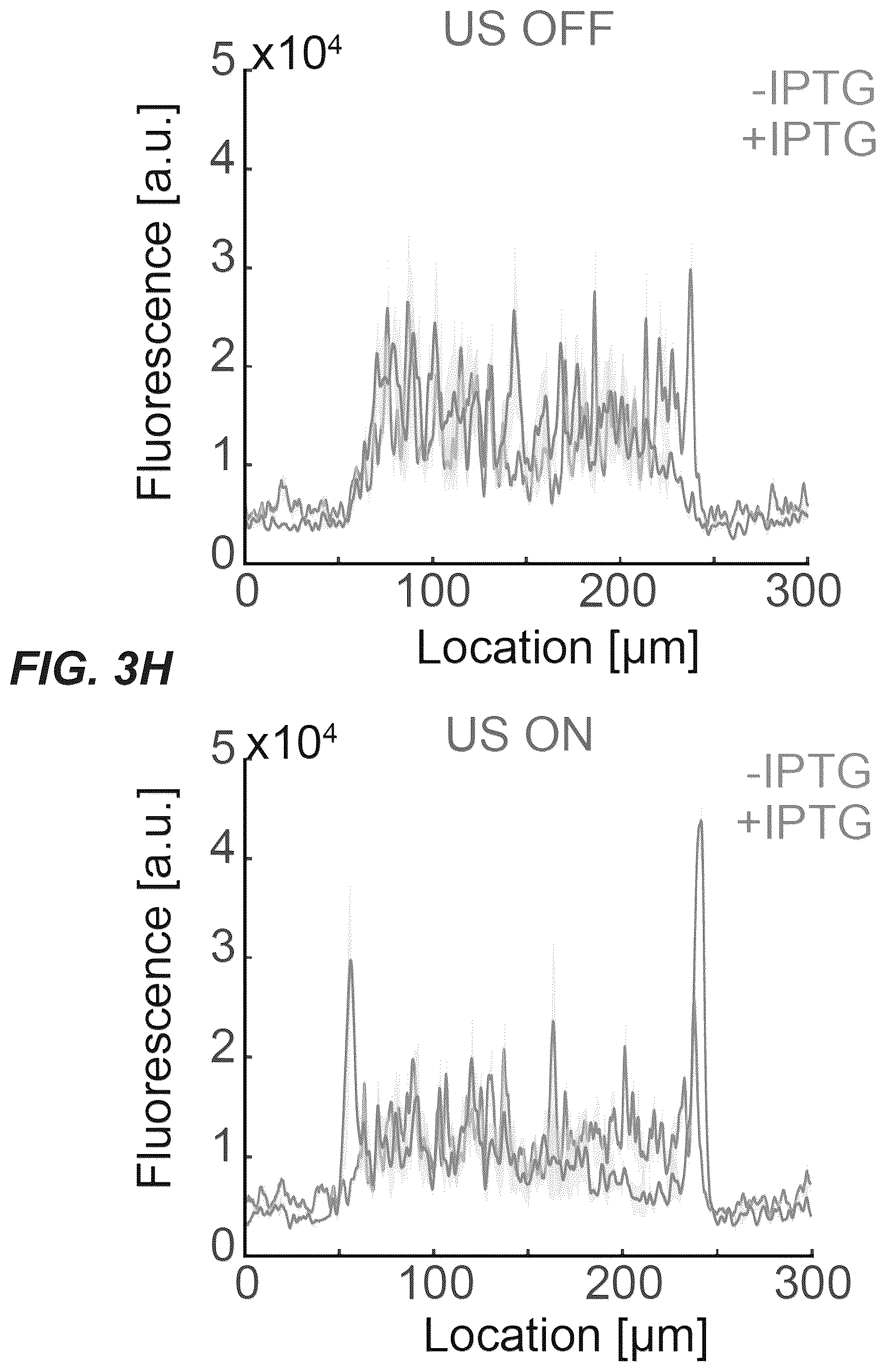 Patent US12551893 Figure 10 – Genetically encoded actuators for acoustic manipulation
