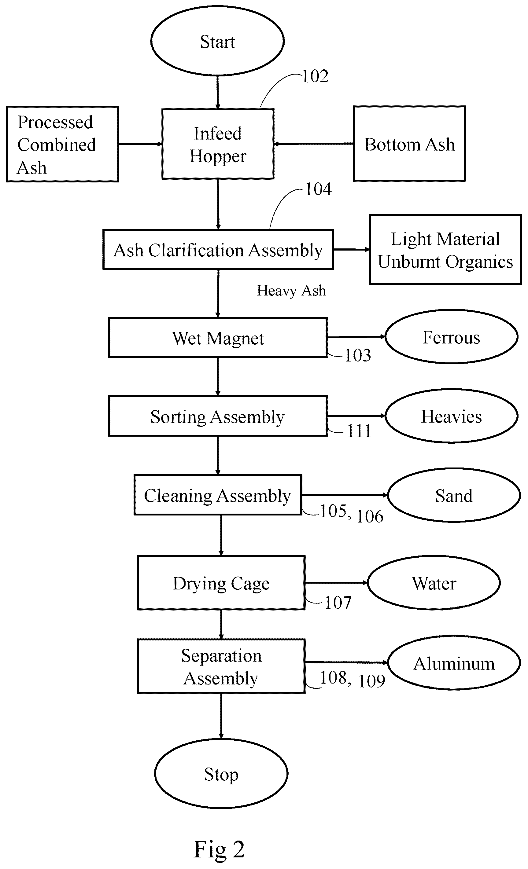 Patent US12551901 Figure 2 – System and method for recovering metal from ash