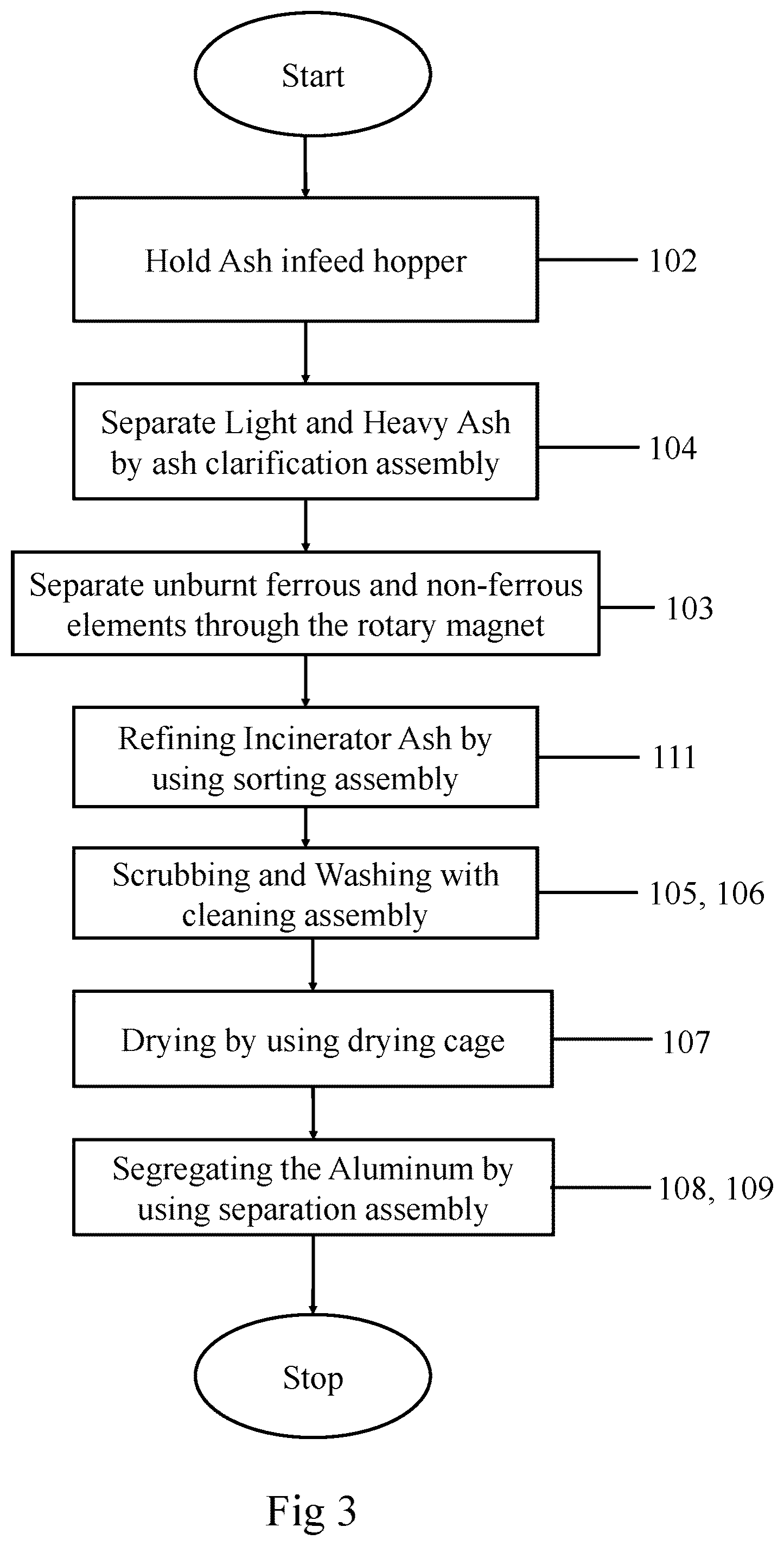 Patent US12551901 Figure 3 – System and method for recovering metal from ash