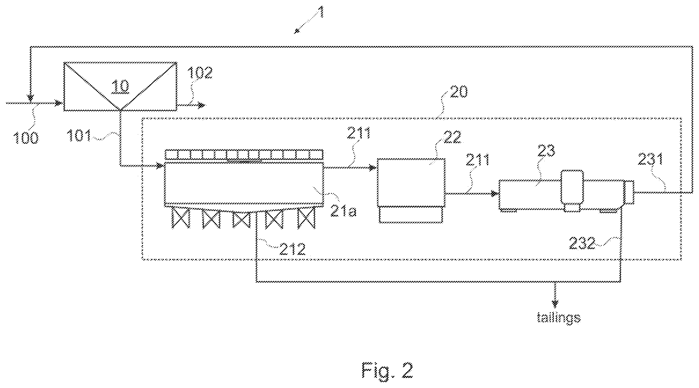 Patent US12551903 Figure 2 – Method and arrangement for process water treatment