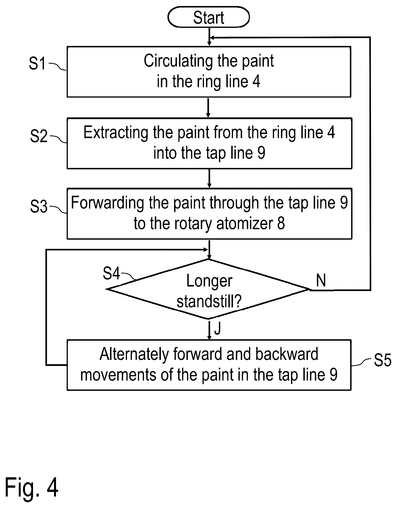 Patent US12551915 Figure 5 – Paint-supply system for a coating installation, and associated operating method